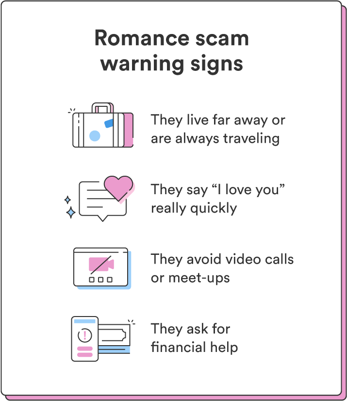  Four illustrations accompany a list of romance scam warning signs.