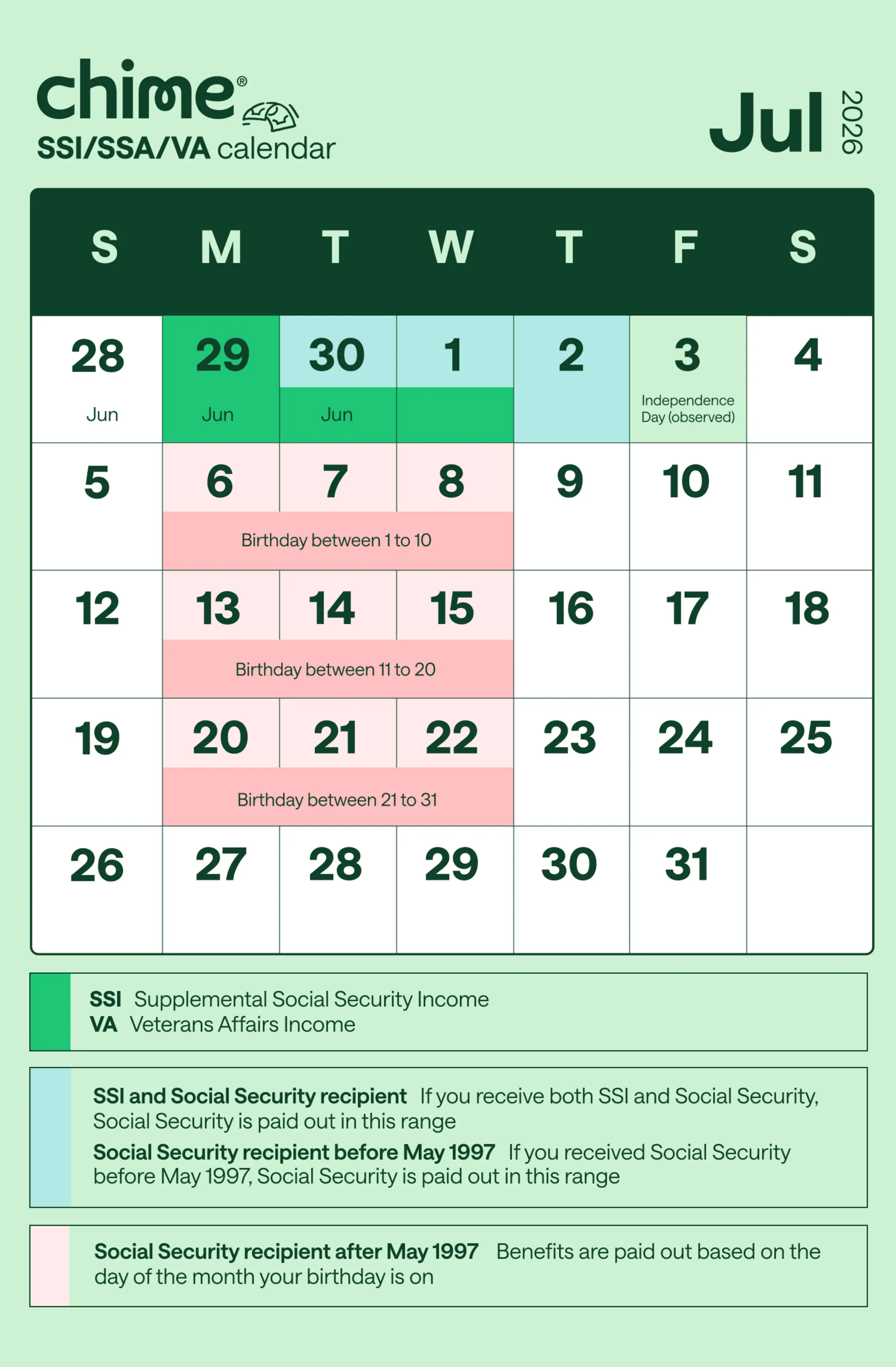 Chime's July 2026 schedule for SSI and VA payments.