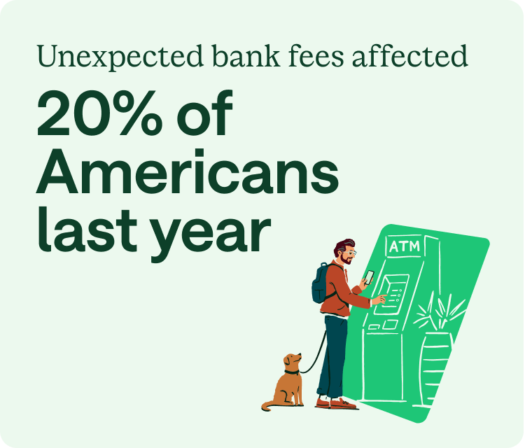 Unexpected bank fees affected 20% of Americans last year.