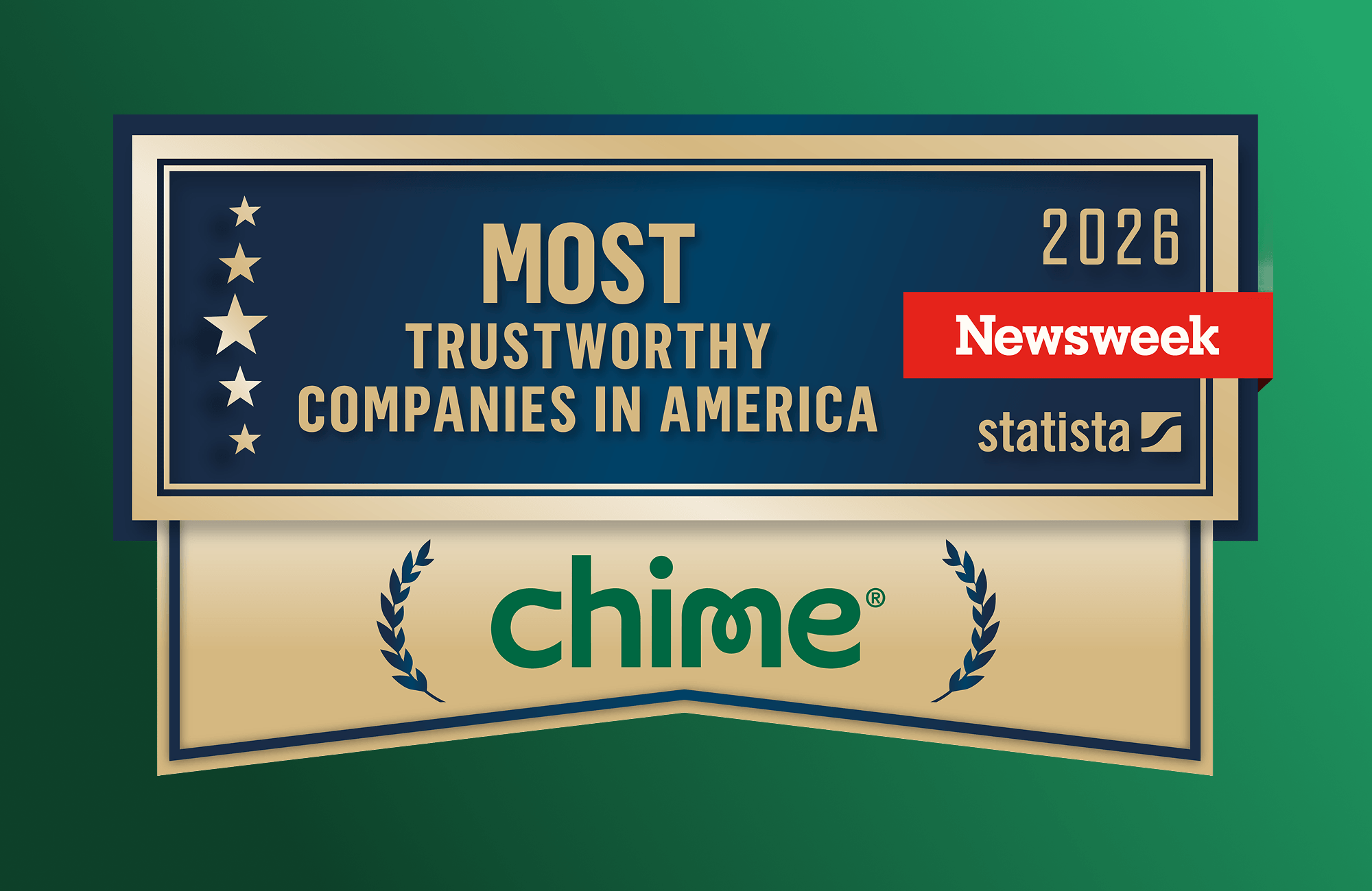 Chime Named Among America's Most Trustworthy Companies in 2026