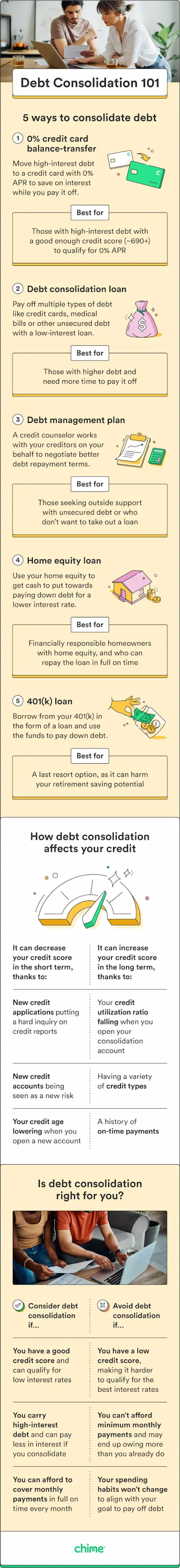 An infographic breaks down what to know about debt consolidation.