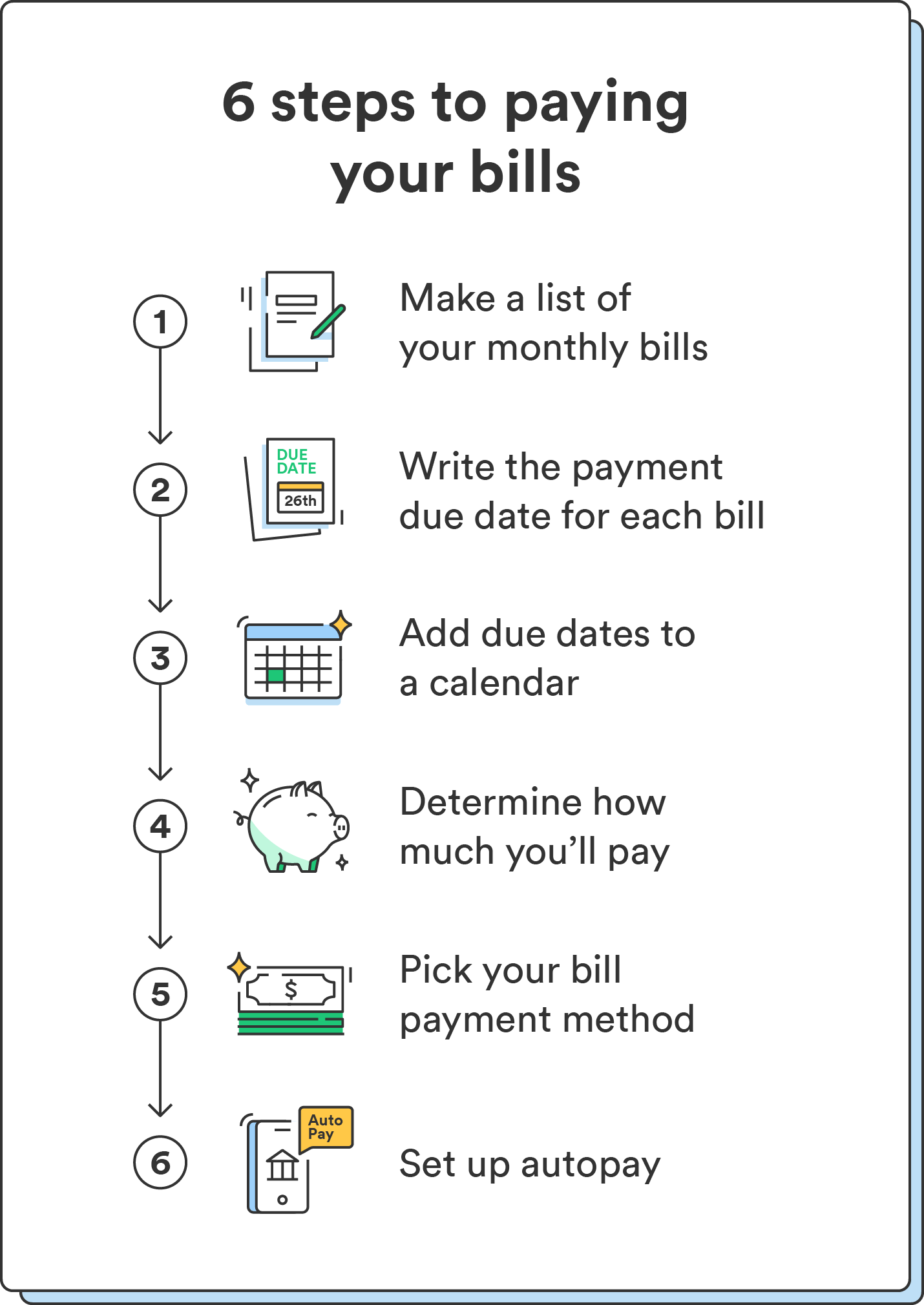 An illustrated list breaks down how to pay bills in six steps.