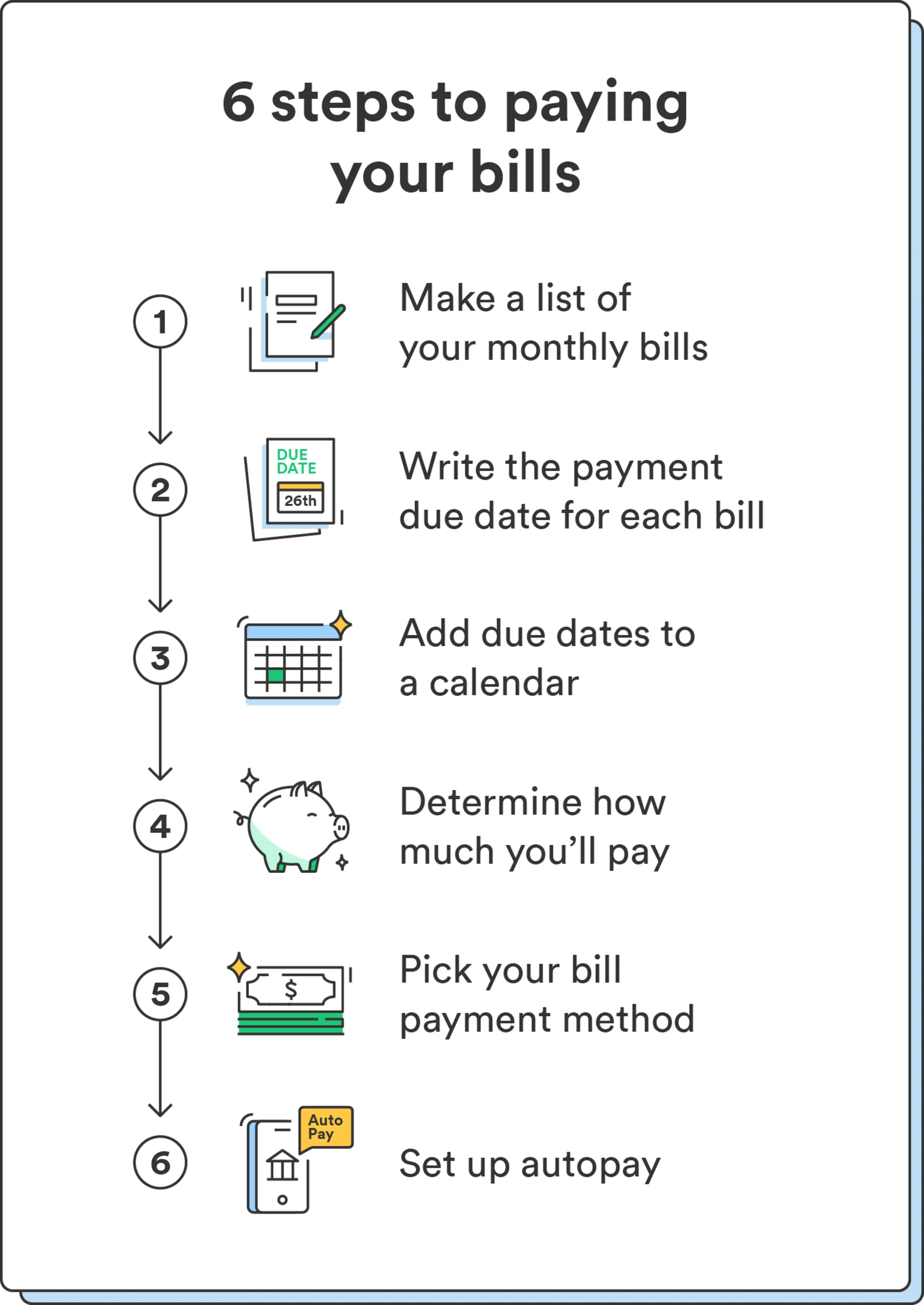An illustrated list breaks down how to pay bills in six steps.