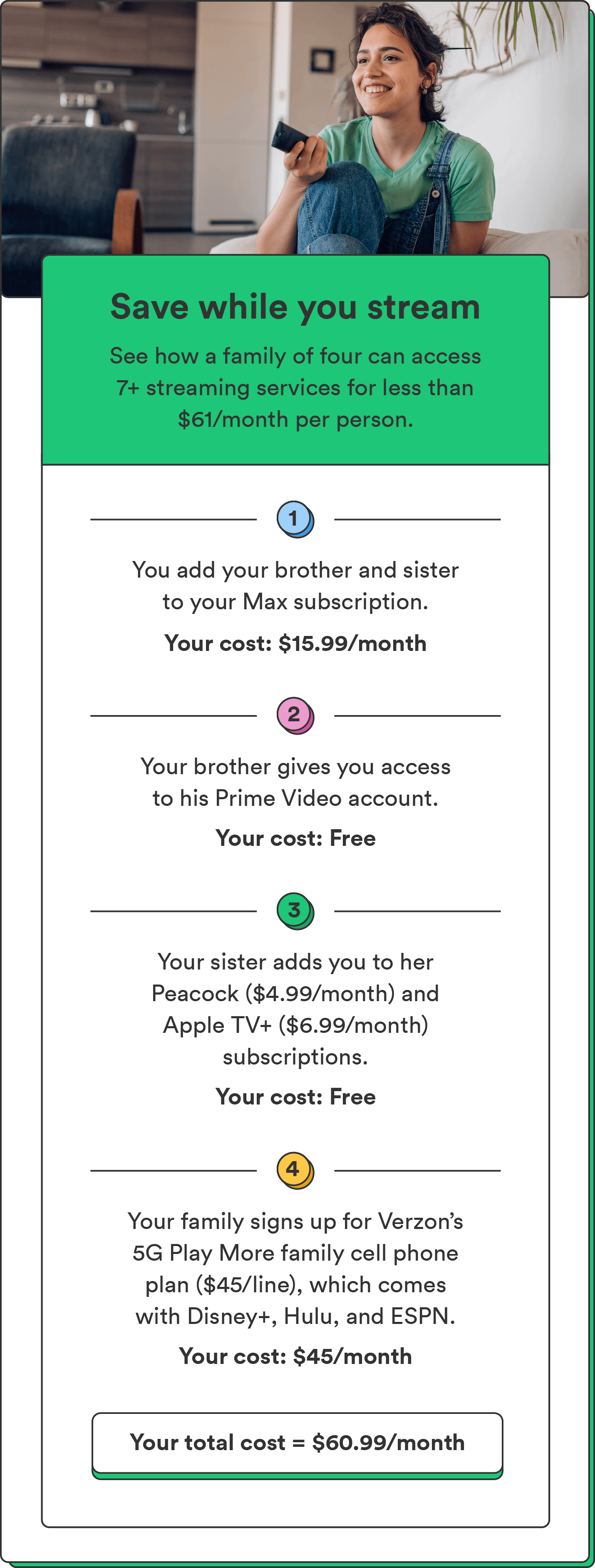 A photo of a woman streaming a show in her living room accompanies a case study breaking down how one could access 7 streaming services for less than $61 per month.