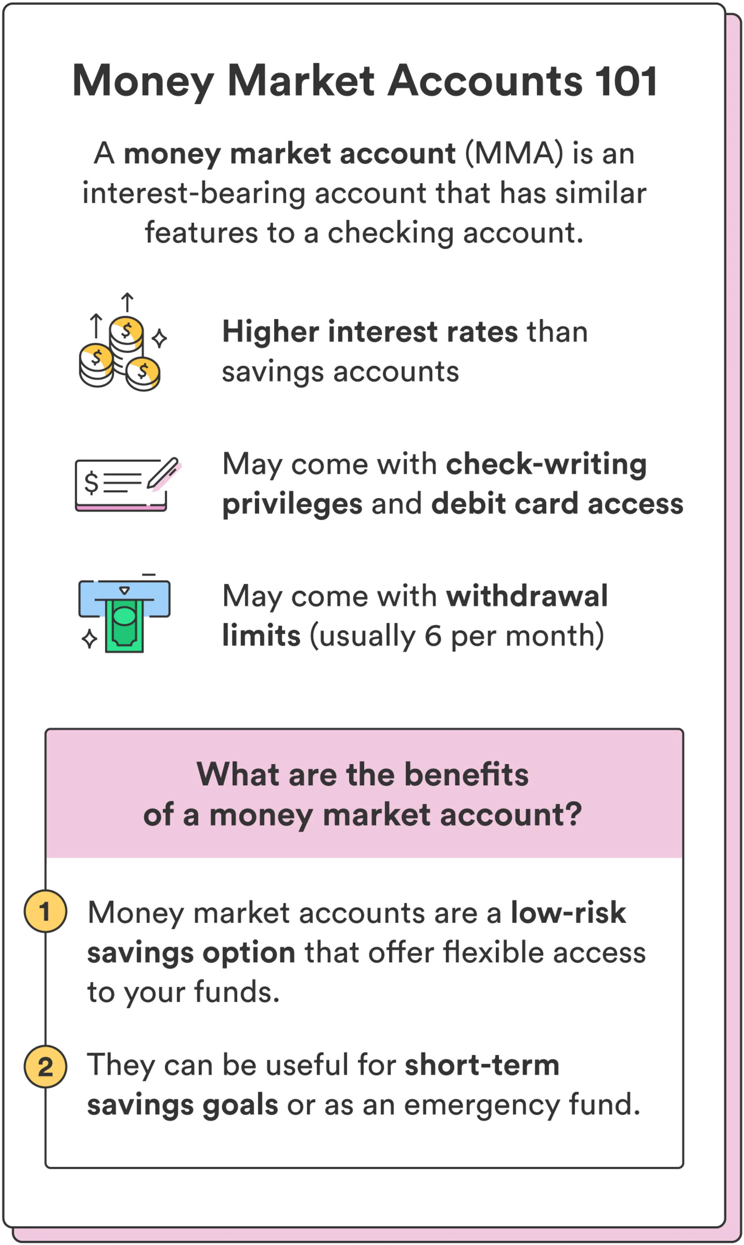 Three illustrations accompany facts about a money market account.