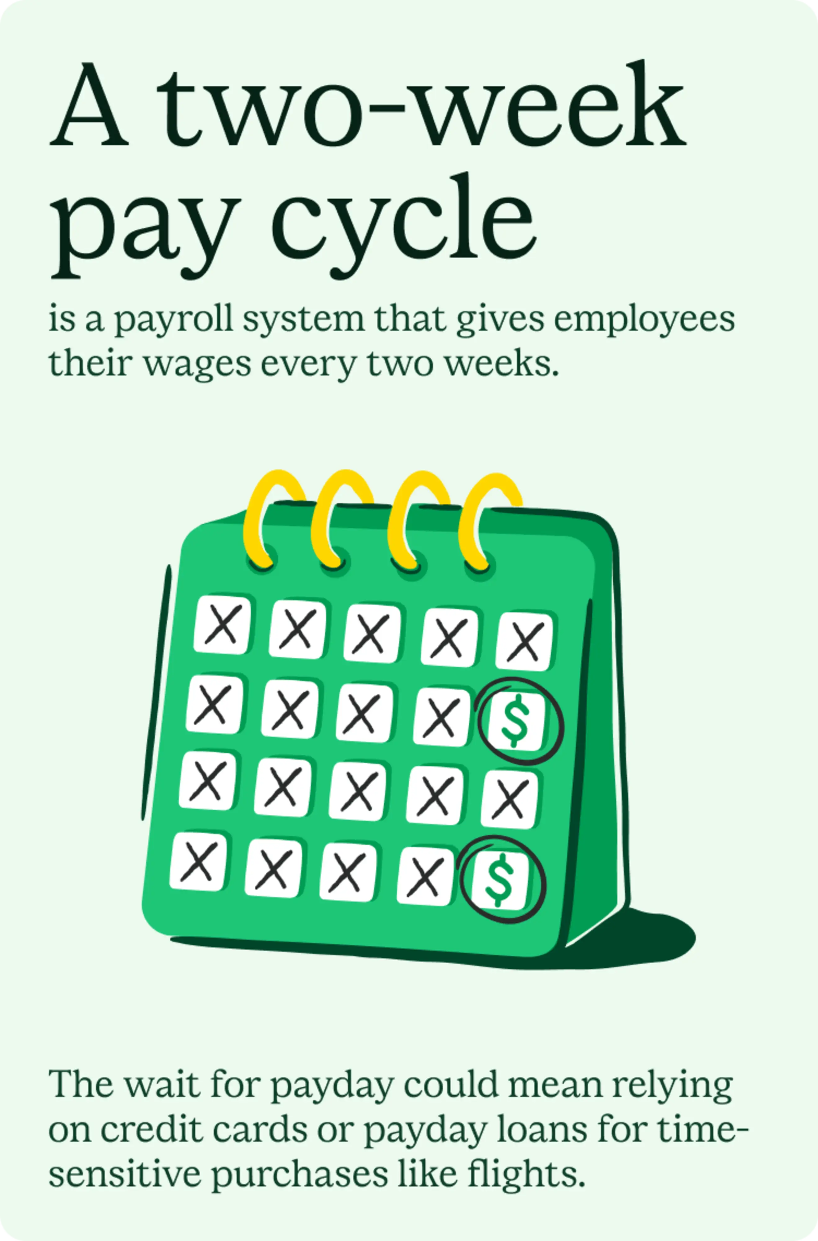 A two-week pay cycle is a payroll system that gives employees their wages every two weeks. The wait for payday could mean relying on credit cards or payday loans for time-sensitive purchases like flights.