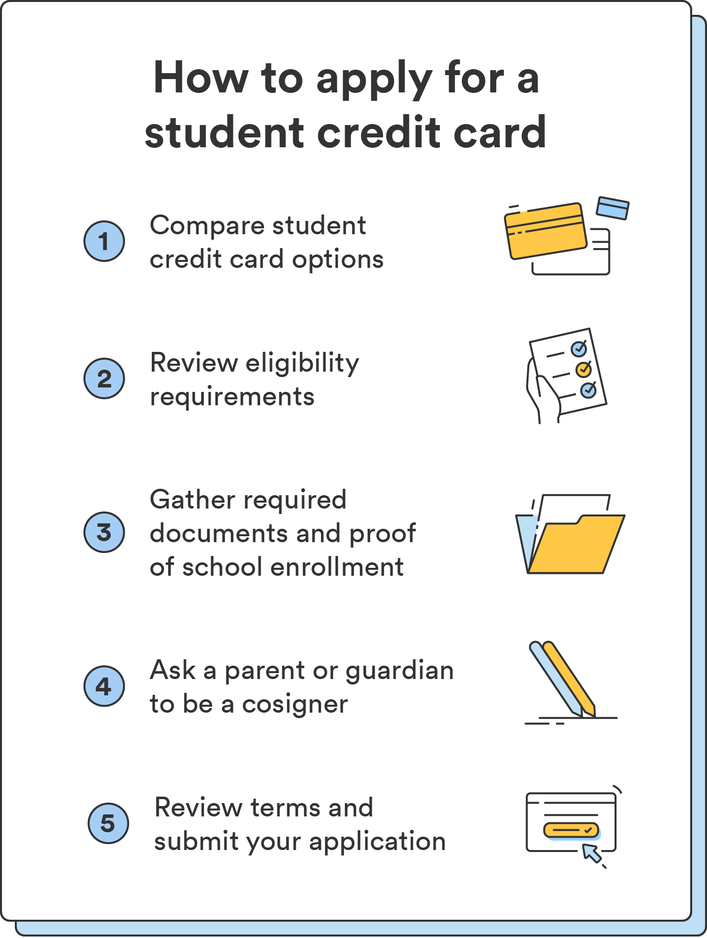 Five illustrations accompany a list that breaks down how to get a student credit card in five steps. 