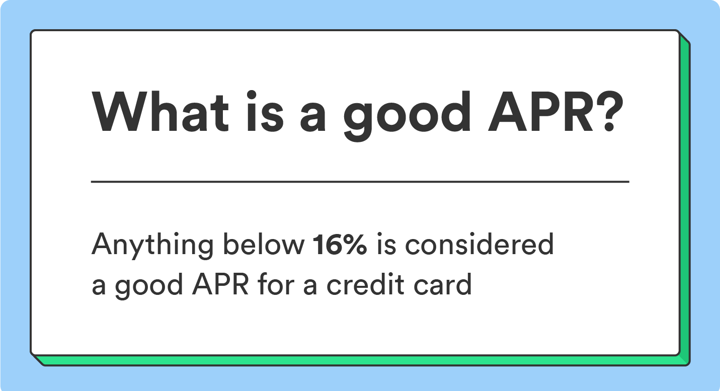 A graphic answers the question "what is a good APR?" followed by the answer, which is anything below 16%. 