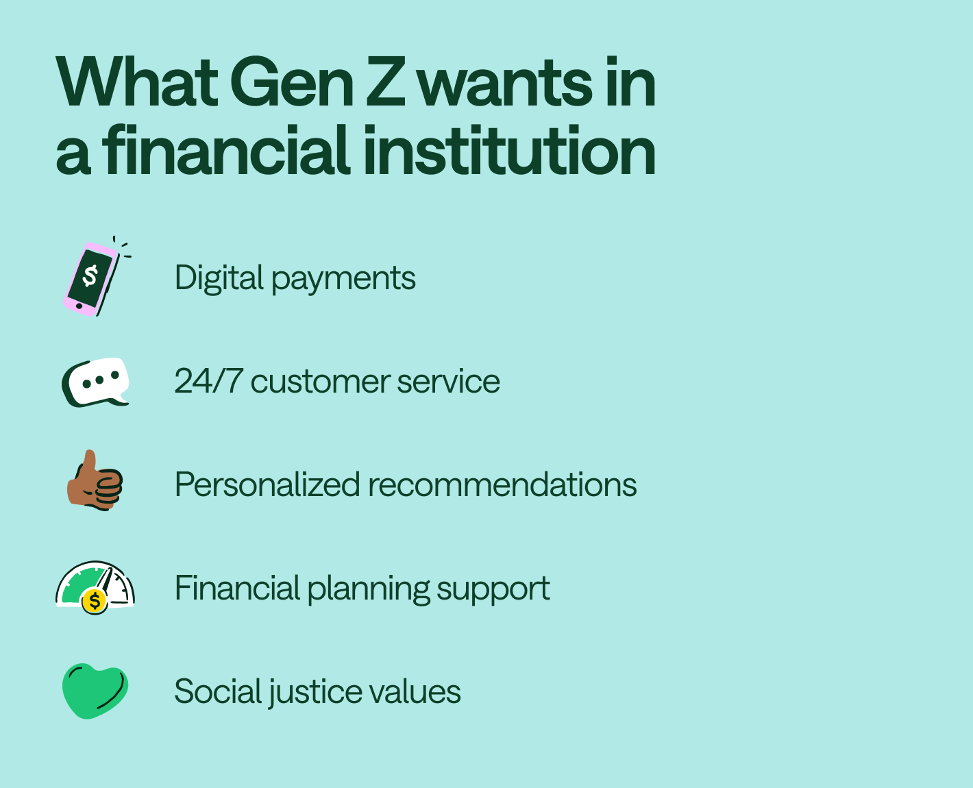 Gen Z wants digital payments, 24/7 customers service, personalized recommendations, financial planning support, and social justice values from their financial institution.
