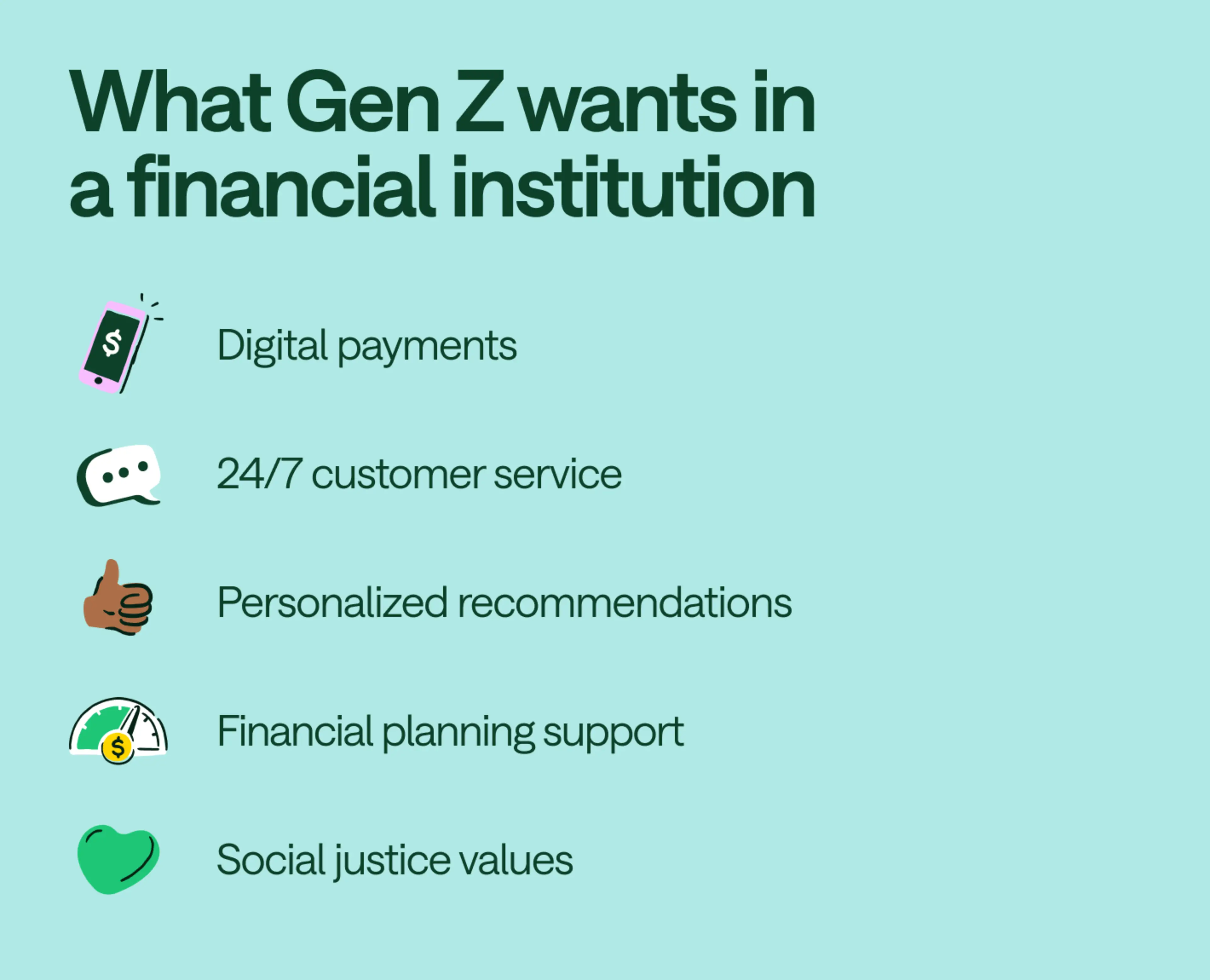 Gen Z wants digital payments, 24/7 customers service, personalized recommendations, financial planning support, and social justice values from their financial institution.