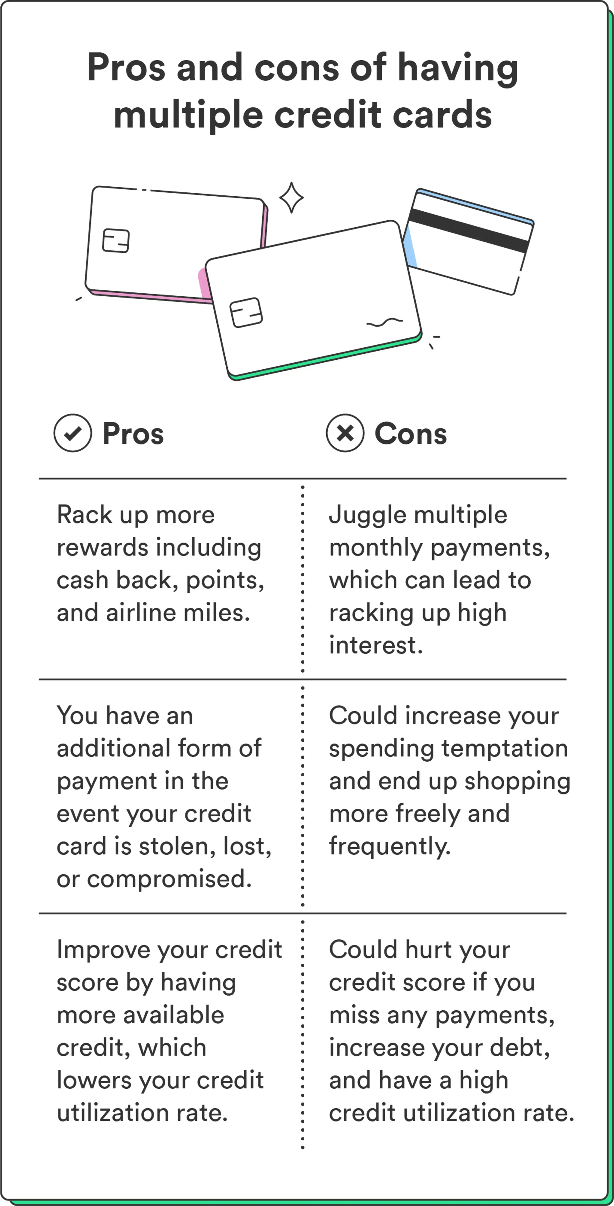 A chart compares the pros and cons of having multiple credit cards.