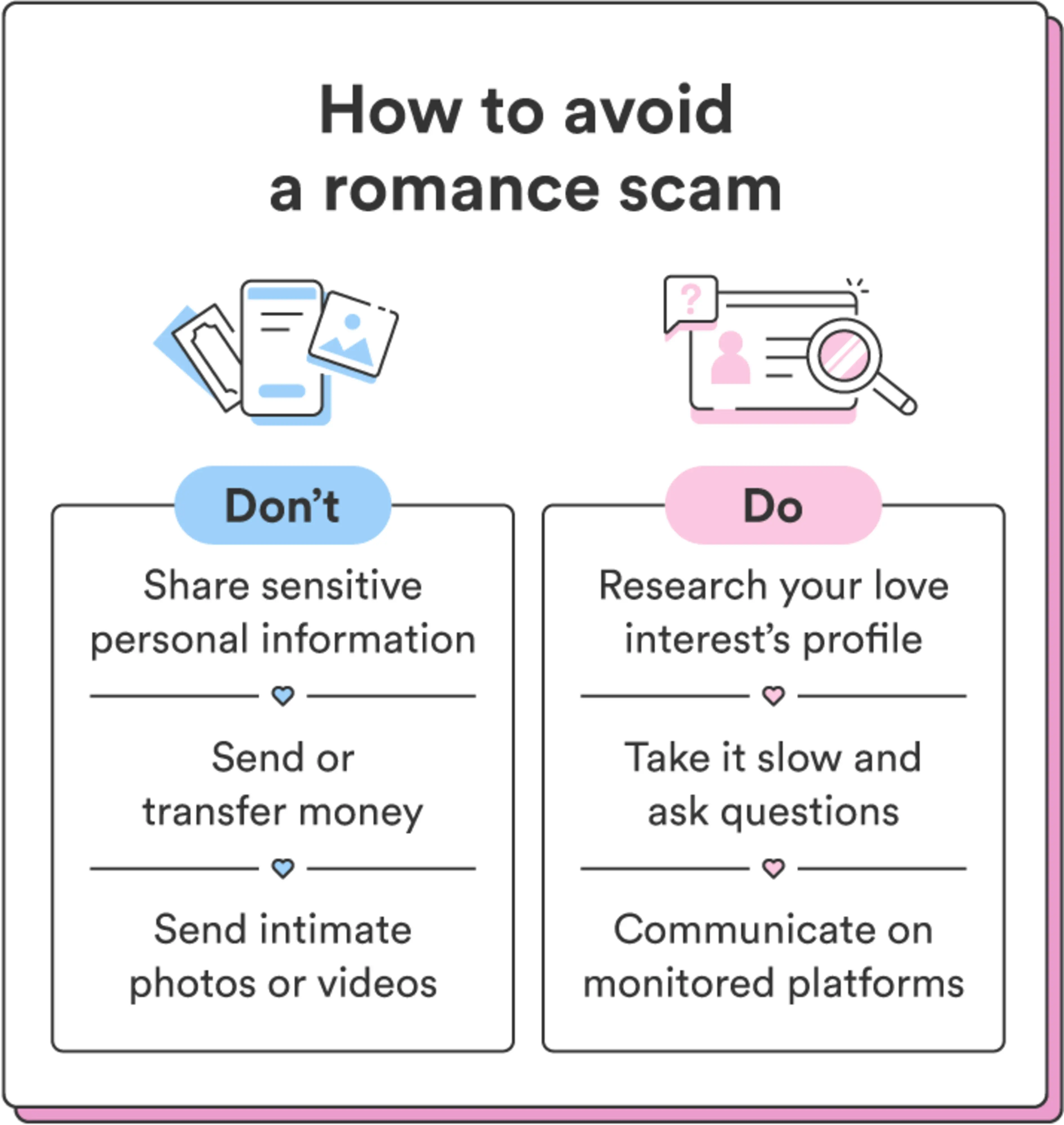 Two illustrations accompany a chart that lists the do’s and don'ts of how to avoid a romance scam.