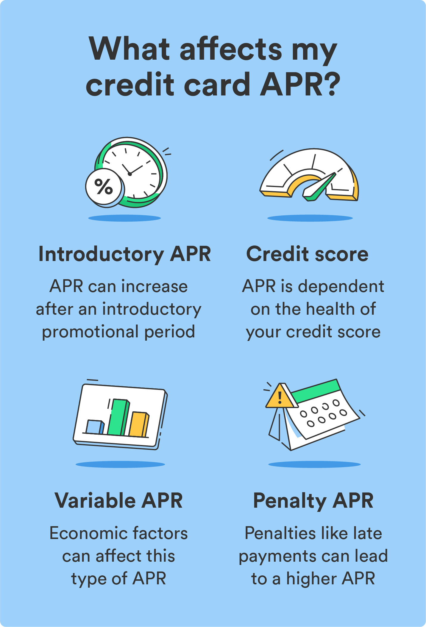  Four illustrations represent what affects credit card APR, including introductory APR, credit scores, variable APR, and penalty APR, all in the name of answering the question “what is APR on a credit card?” 
