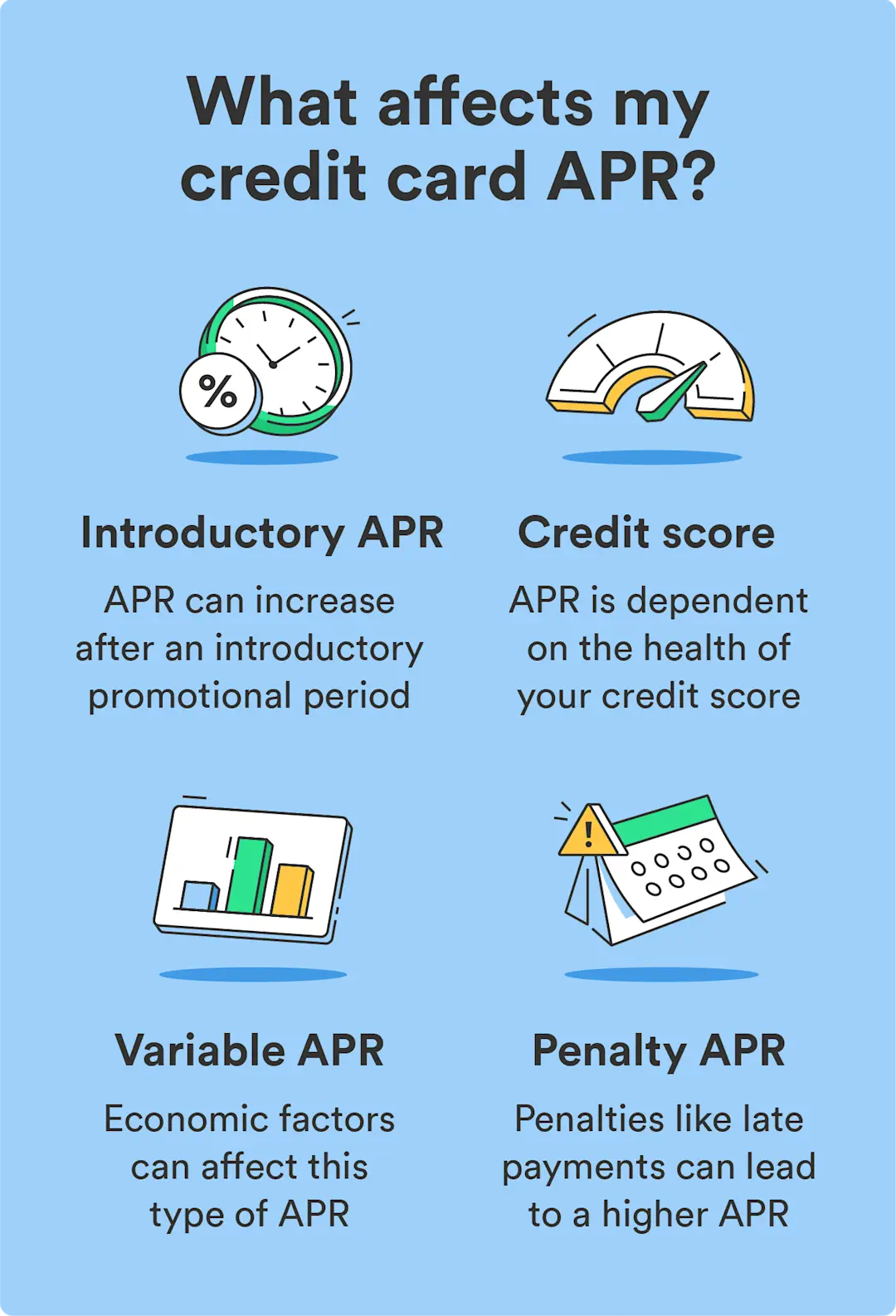 Aprs Numbers What Is APR on a Credit Card? - Chime