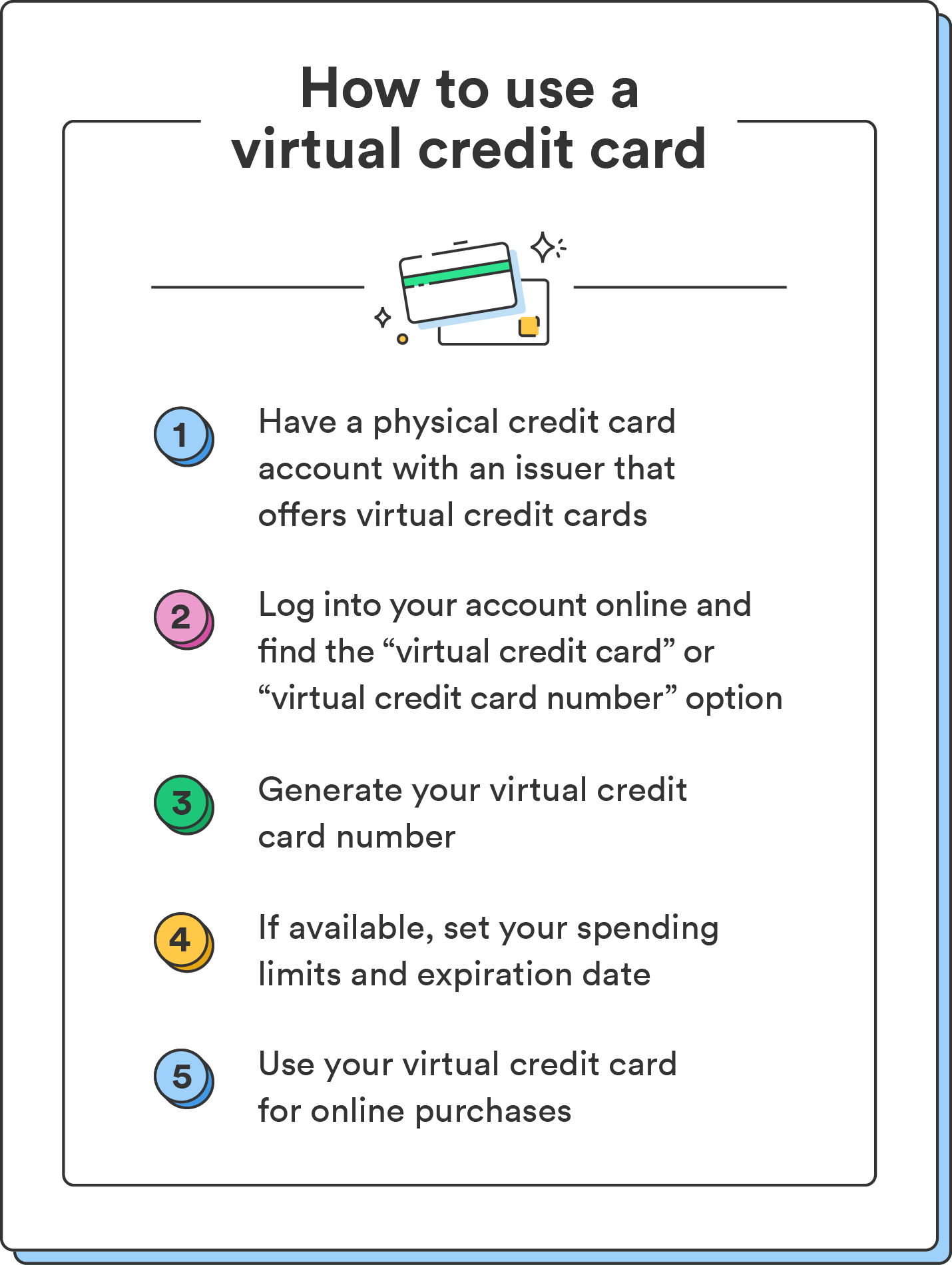 An illustration of a credit card accompanies a list of five steps on how to use a virtual credit card. 