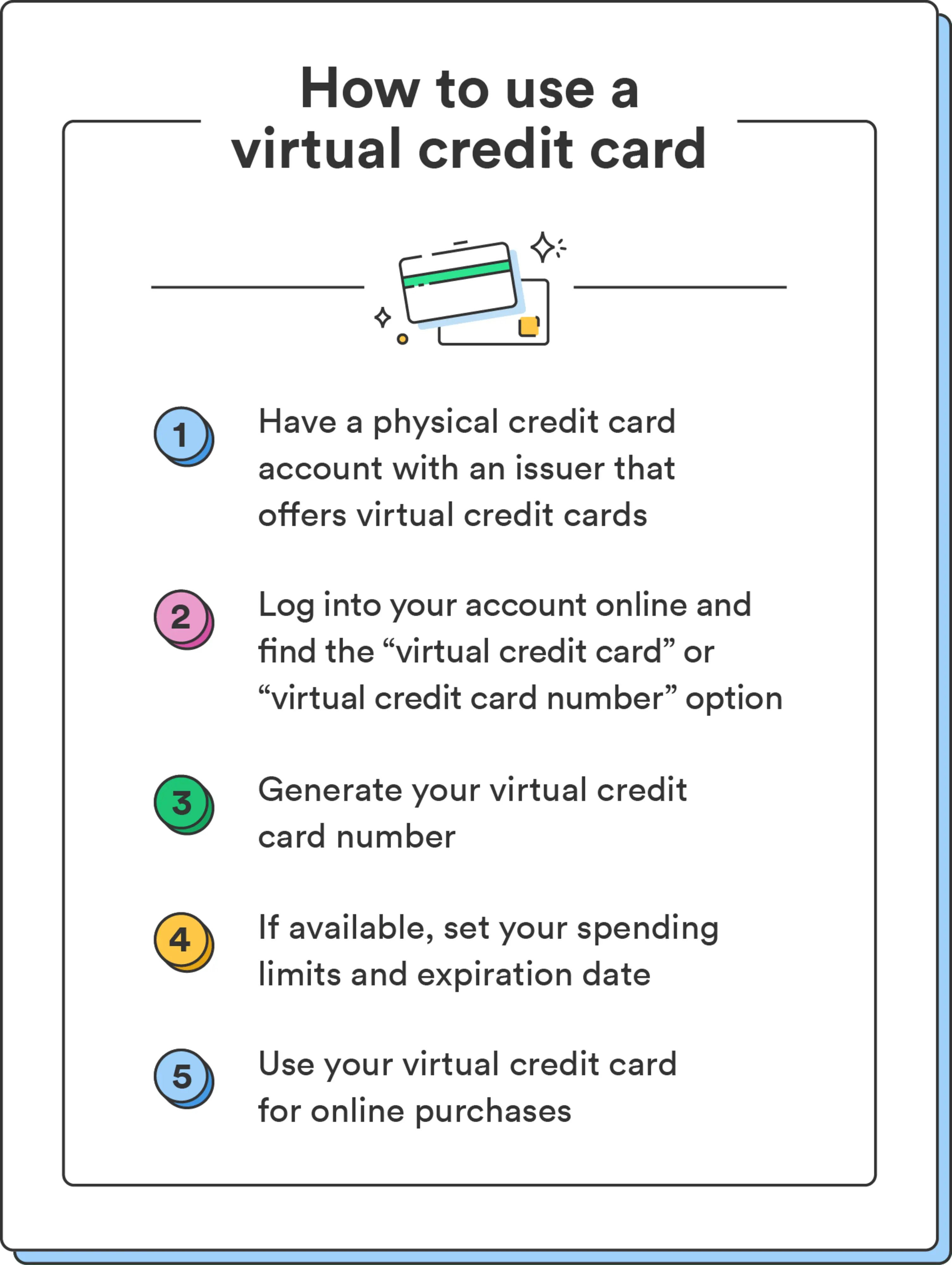 An illustration of a credit card accompanies a list of five steps on how to use a virtual credit card.