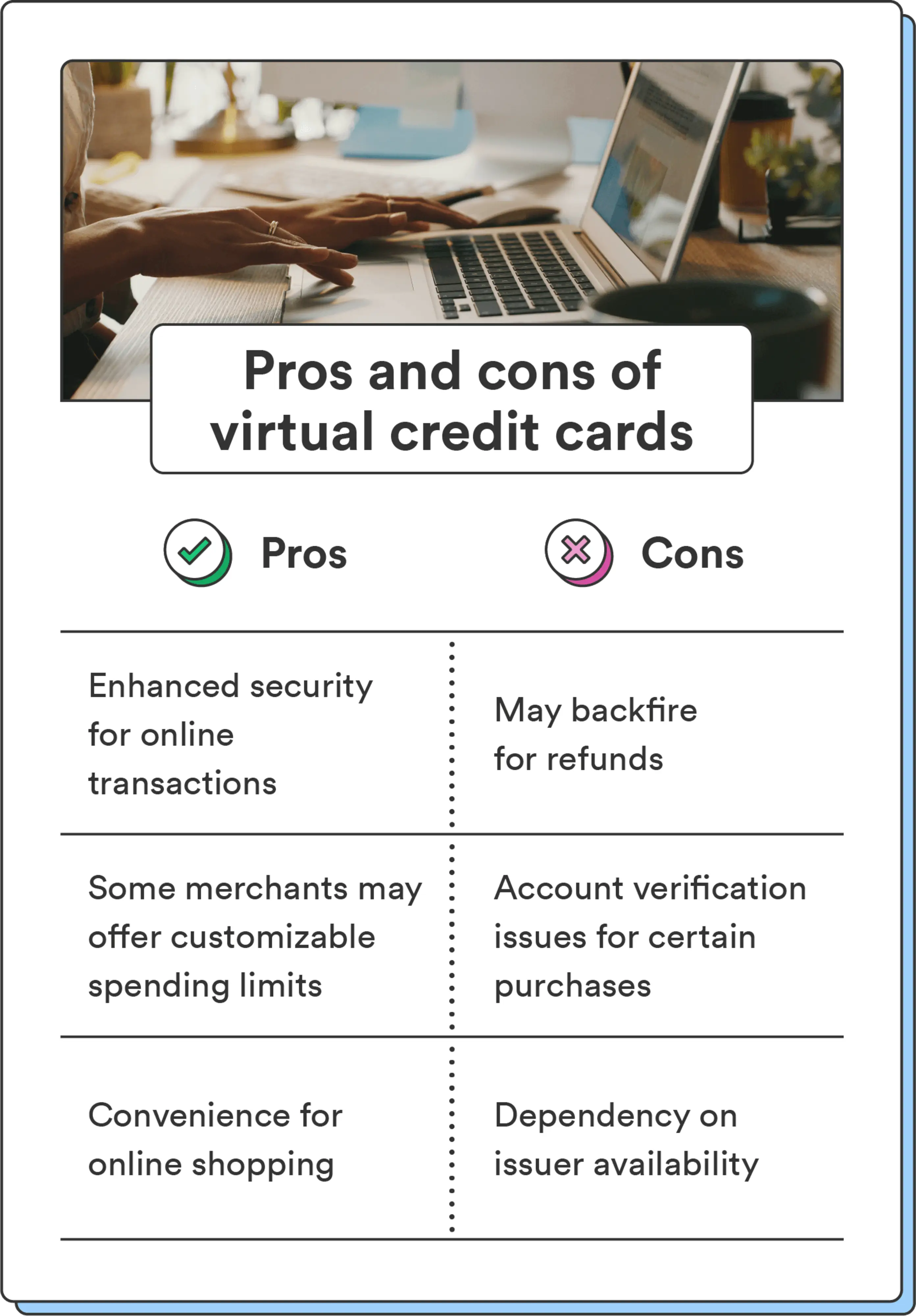 A closeup photo of someone typing on their laptop accompanies an illustrated list of pros and cons of virtual credit cards.