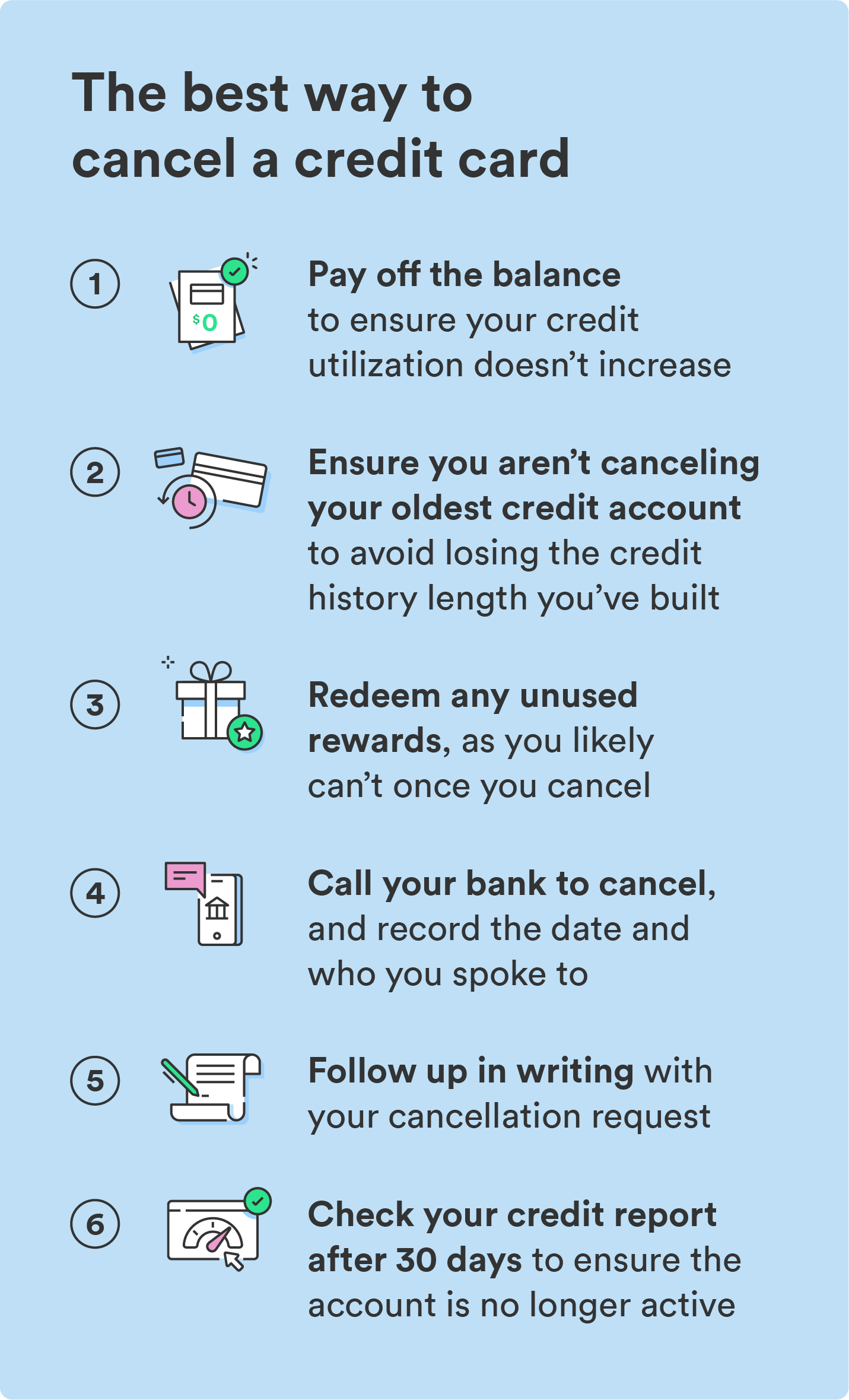 An illustrated list breaks down six of the best ways to cancel a credit card.
