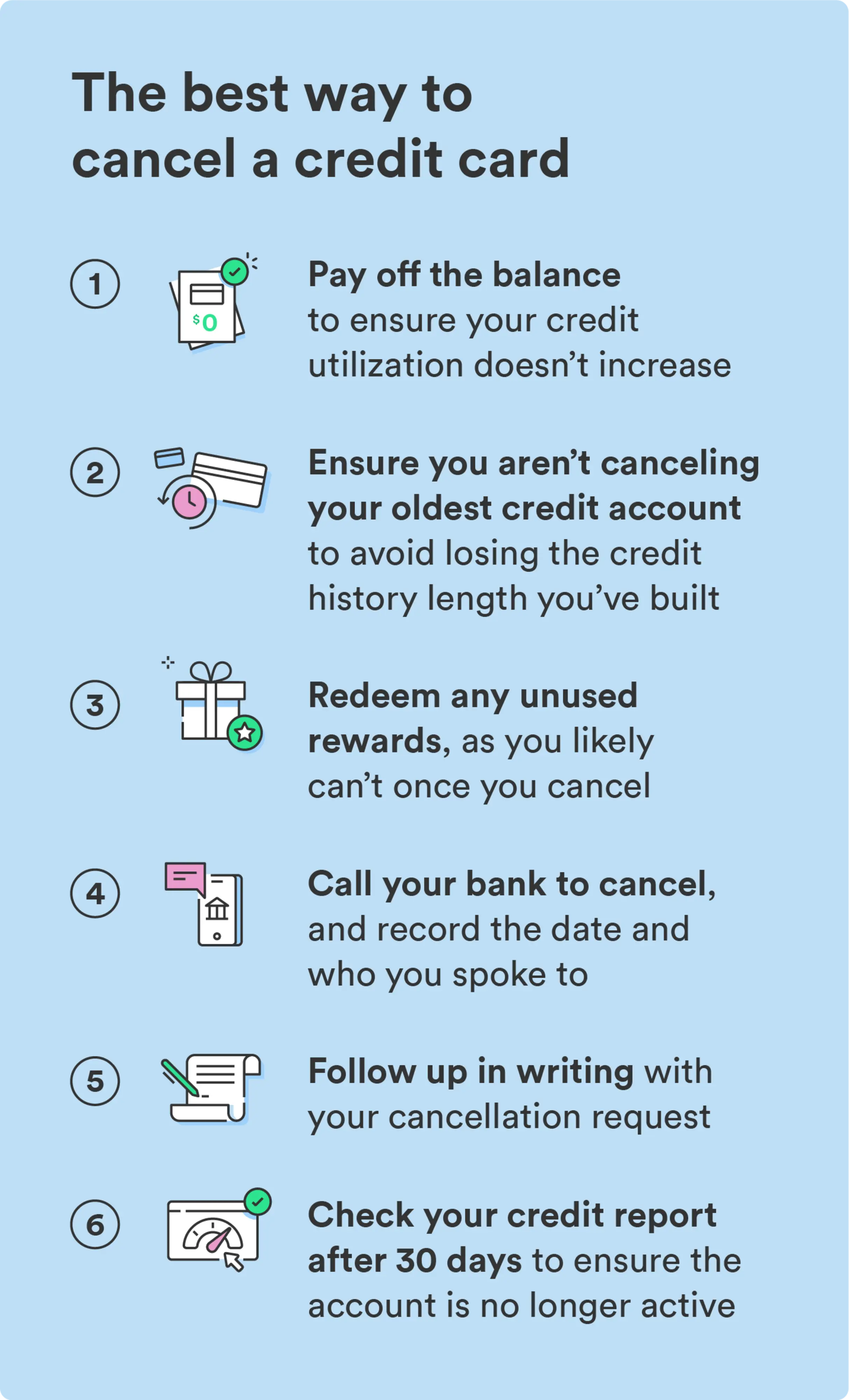 An illustrated list breaks down six of the best ways to cancel a credit card.