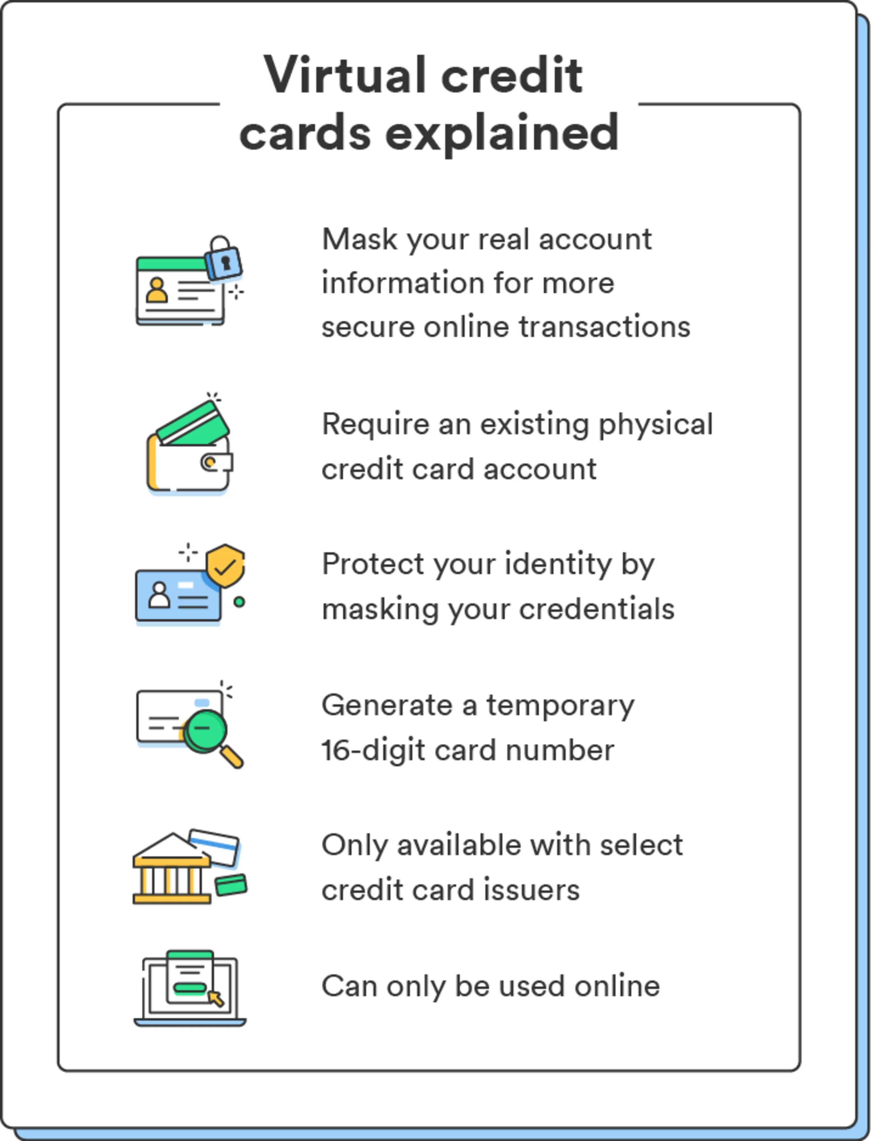 Six illustrations accompany a list of six facts explaining how virtual credit cards work.