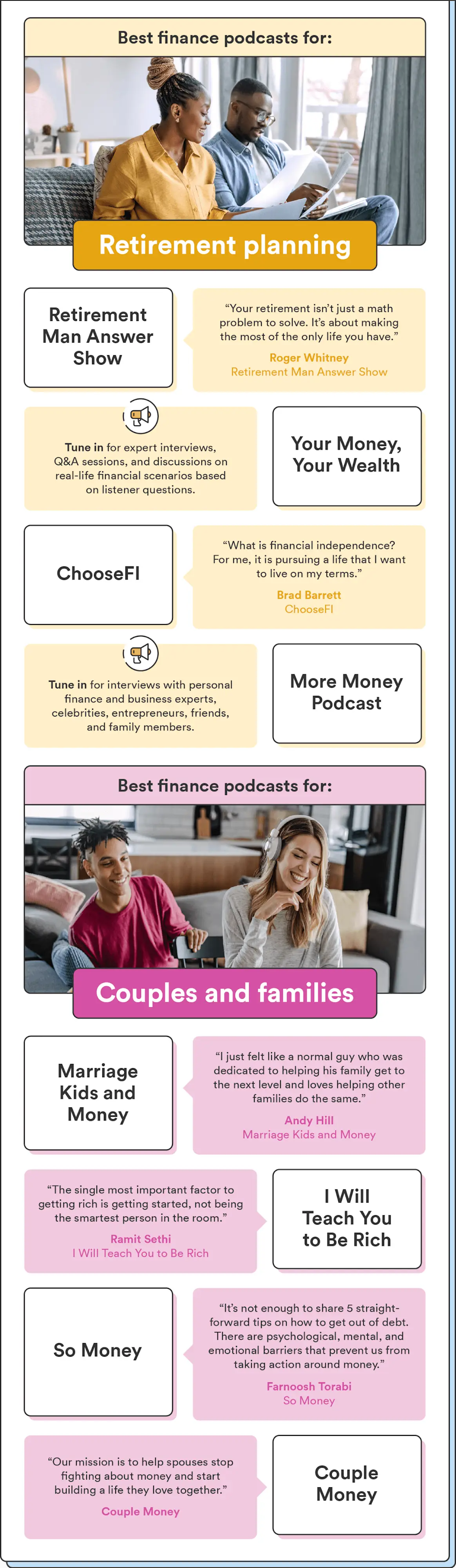 An infographic shares an illustrated list of the best finance podcasts to master your money and personal finances.