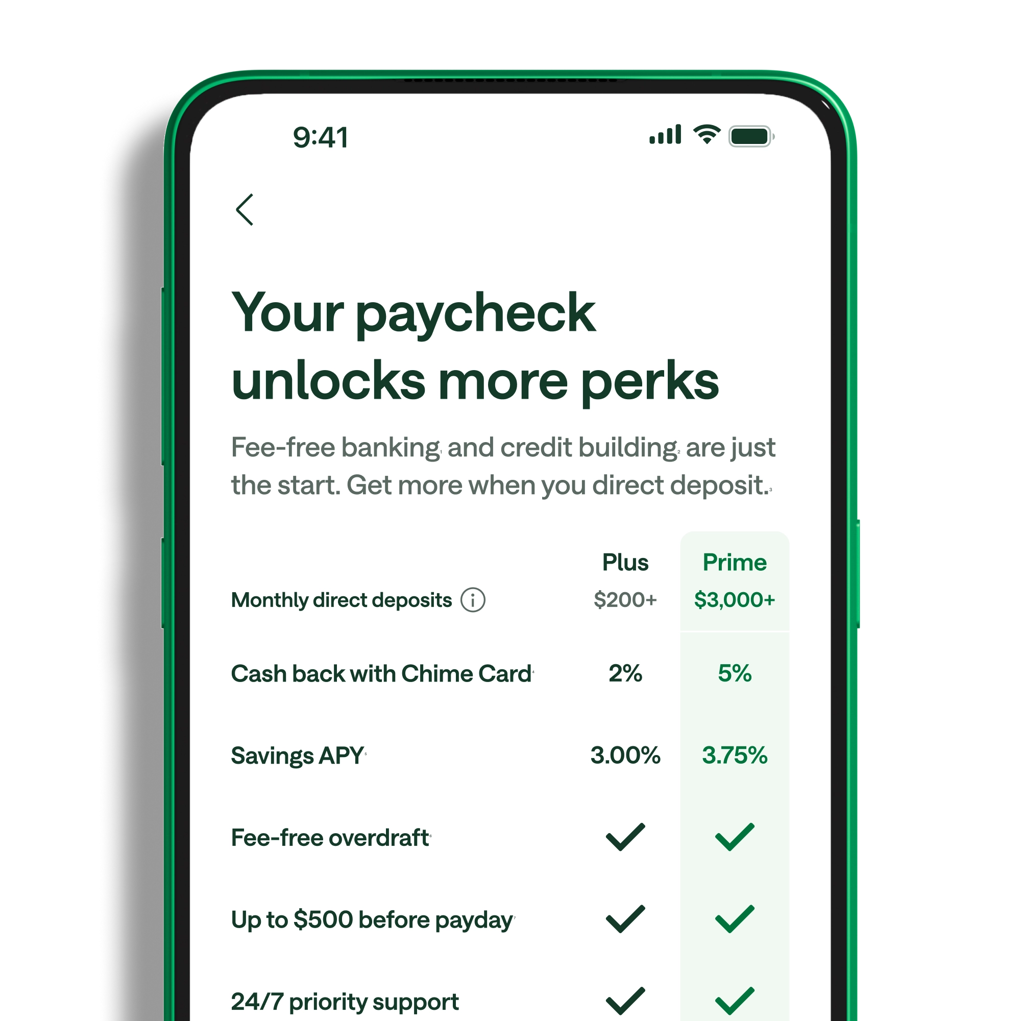 A Chime screen that says "Your paycheck unlocks more perks"
