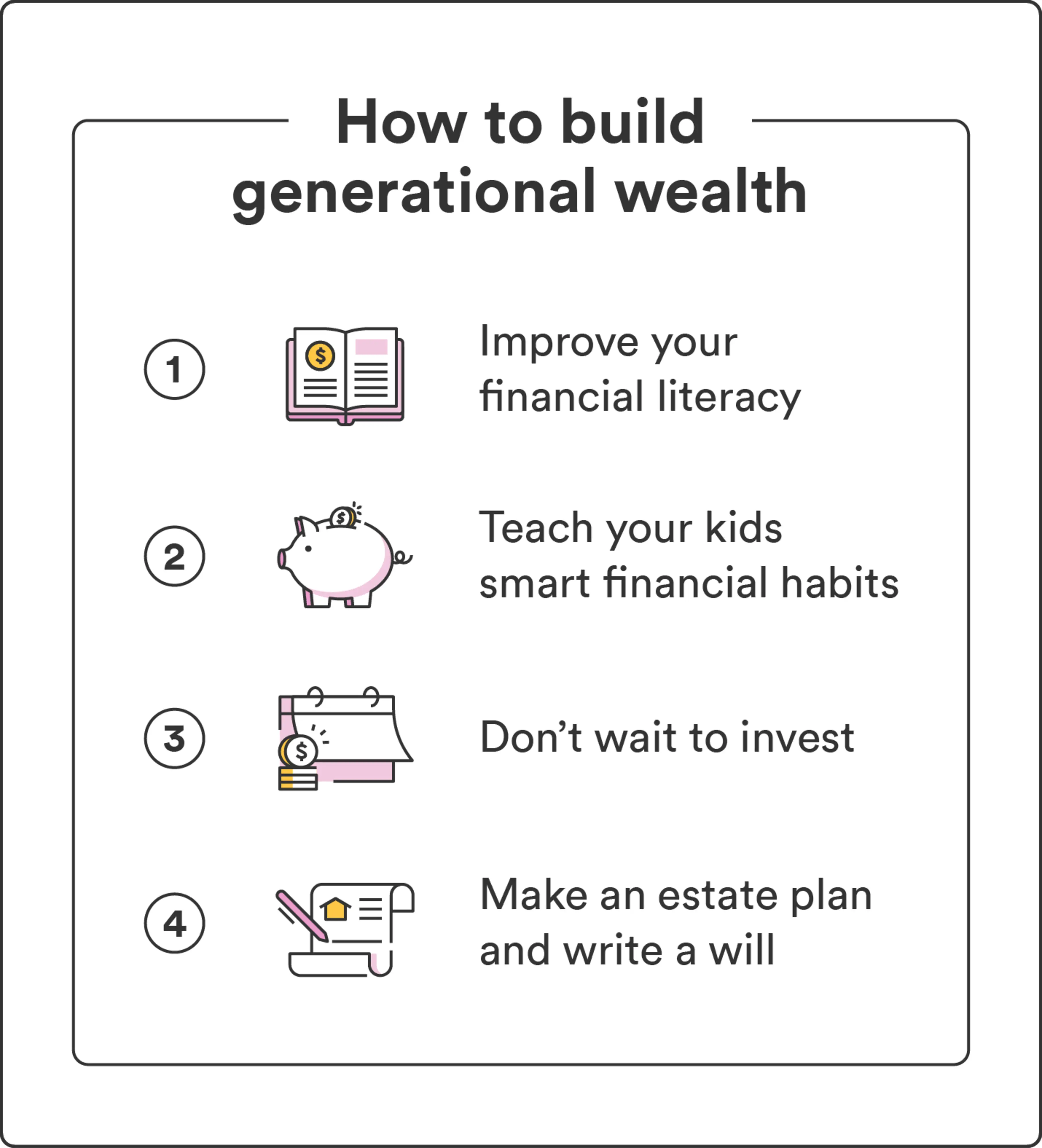 Four illustrated icons accompany a list of four ways to build generational wealth.
