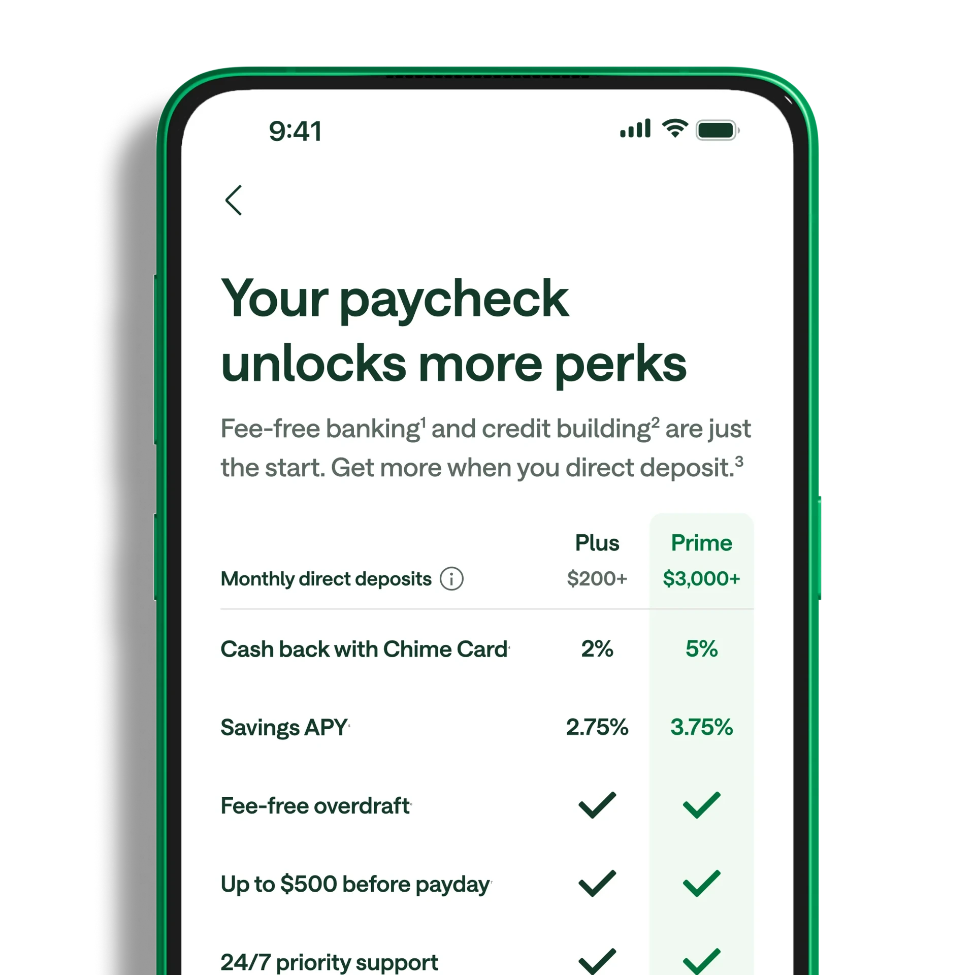 Green smartphone displaying Chime app screen comparing Plus and Prime direct deposit perks including cash back and savings APY.