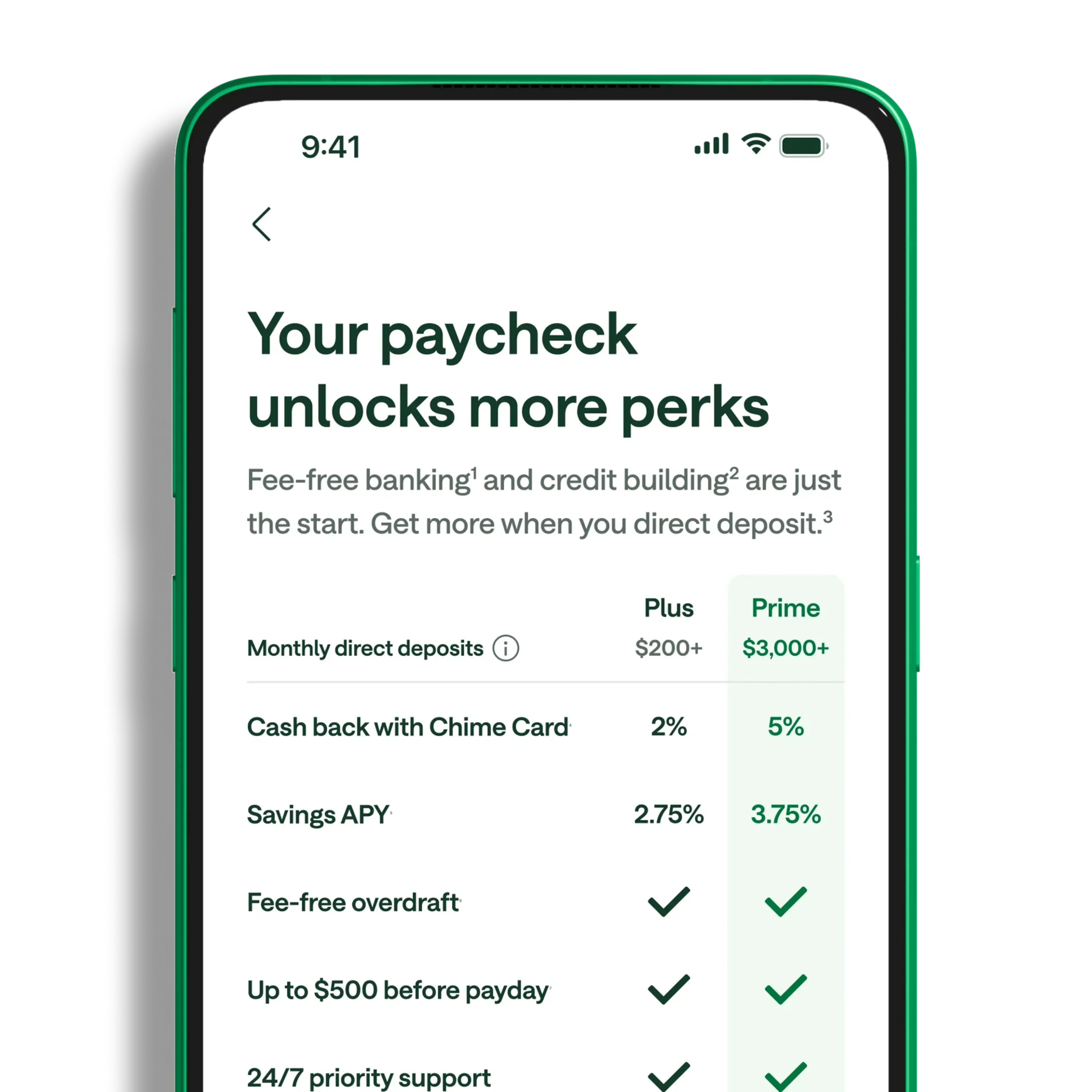 Green smartphone displaying Chime app screen comparing Plus and Prime direct deposit perks including cash back and savings APY.