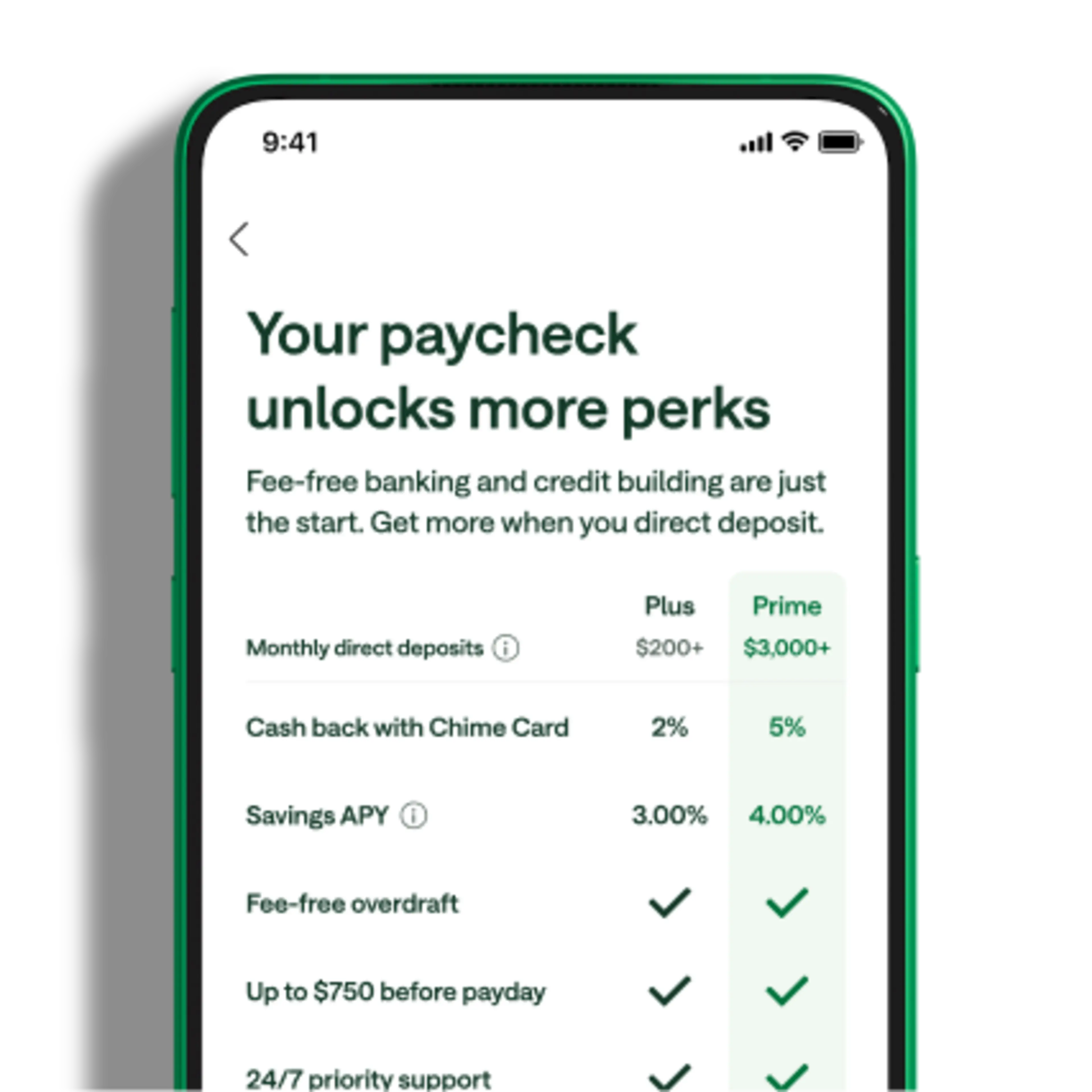 Green smartphone displaying Chime app screen comparing Plus and Prime direct deposit perks including cash back and savings APY.