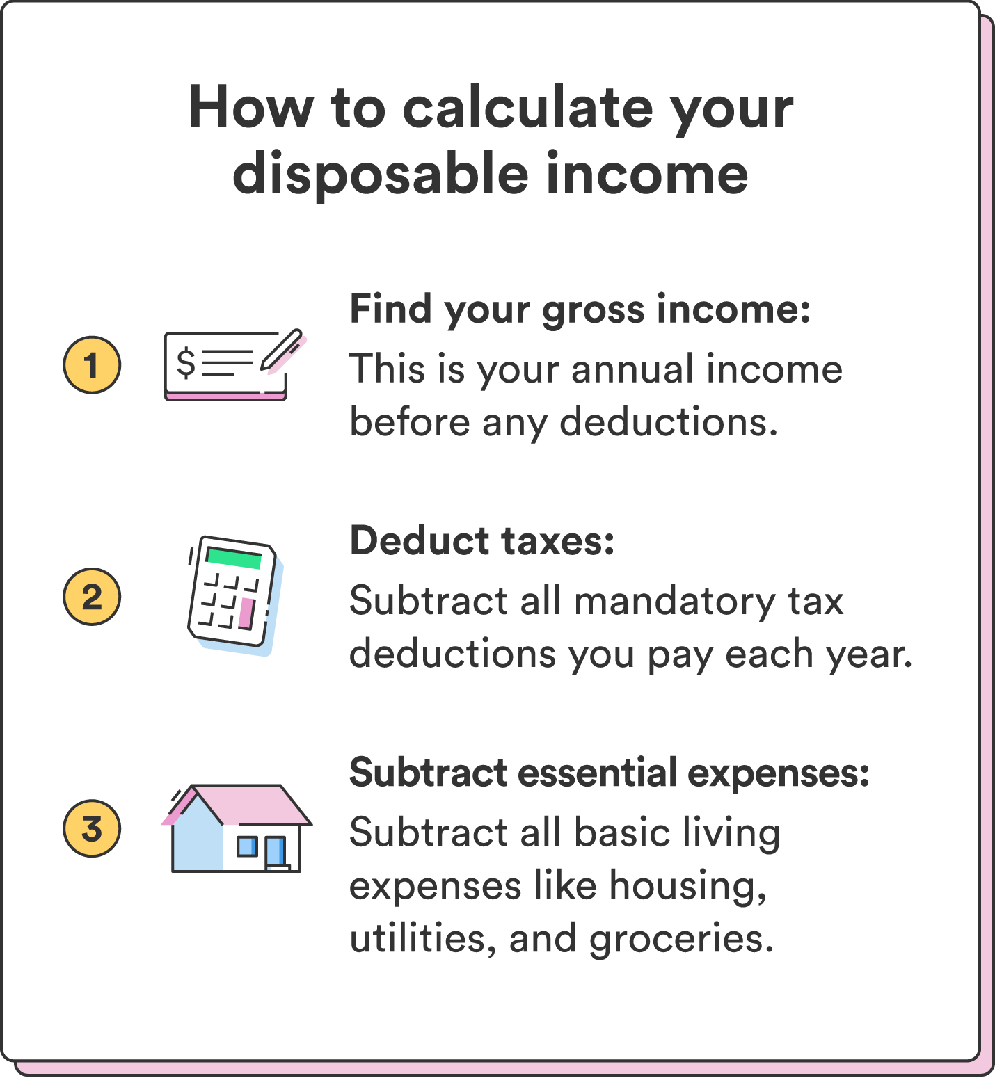 Three illustrations accompany three steps to calculate your disposable income.