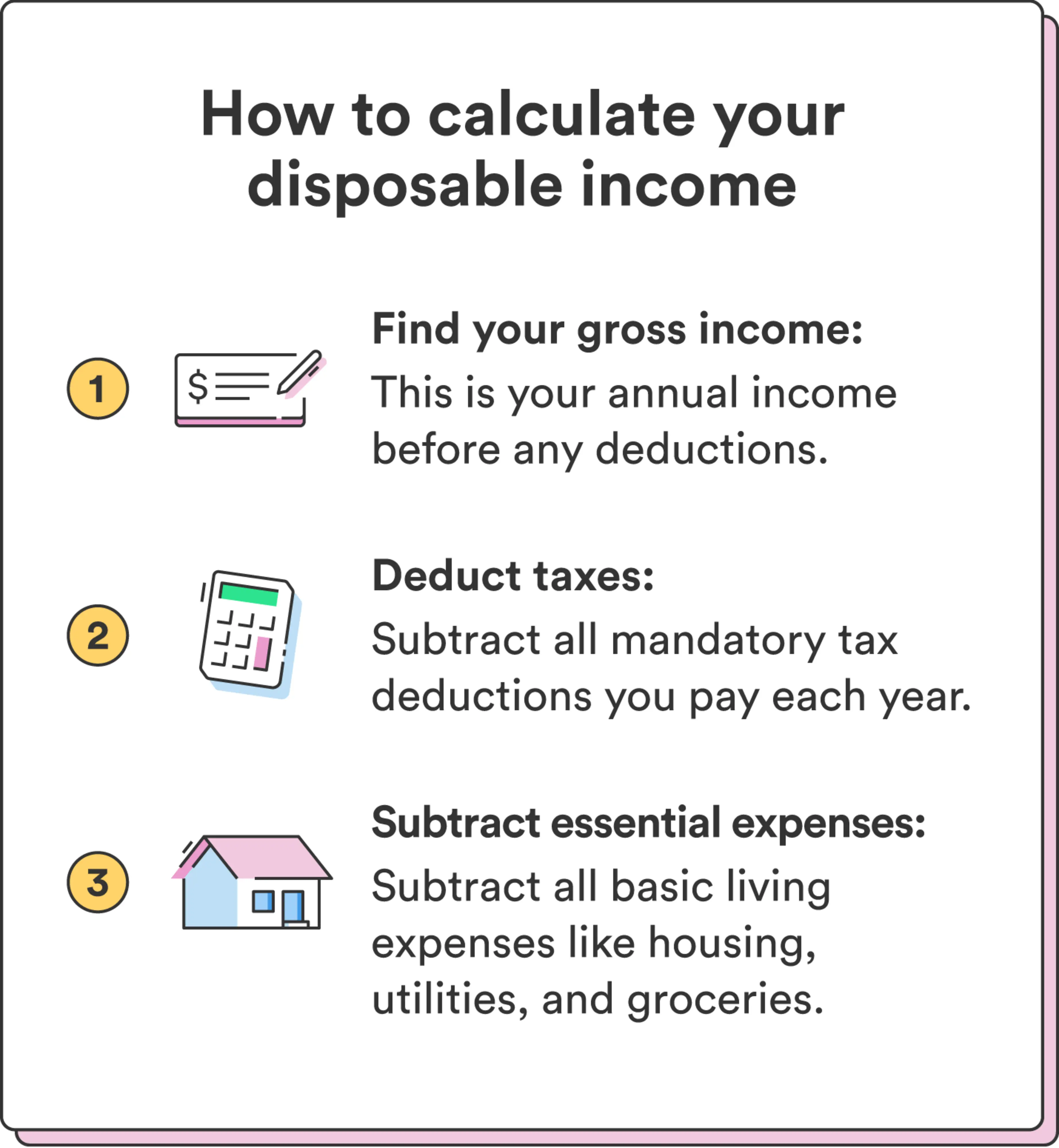 Three illustrations accompany three steps to calculate your disposable income.