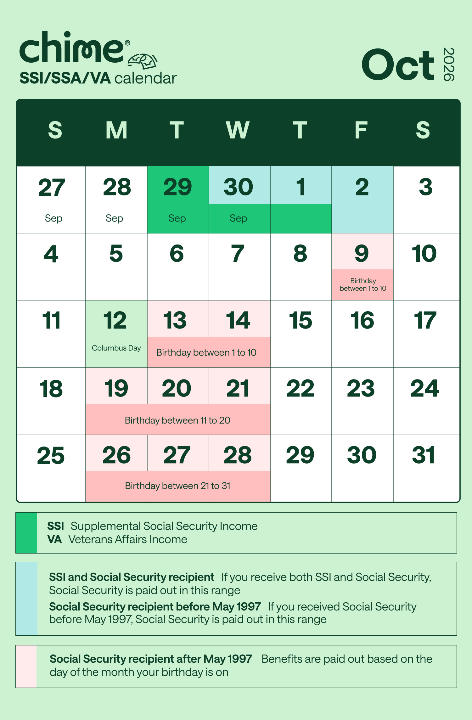 Chime's October 2026 schedule for SSI, SSA, and VA government benefits.