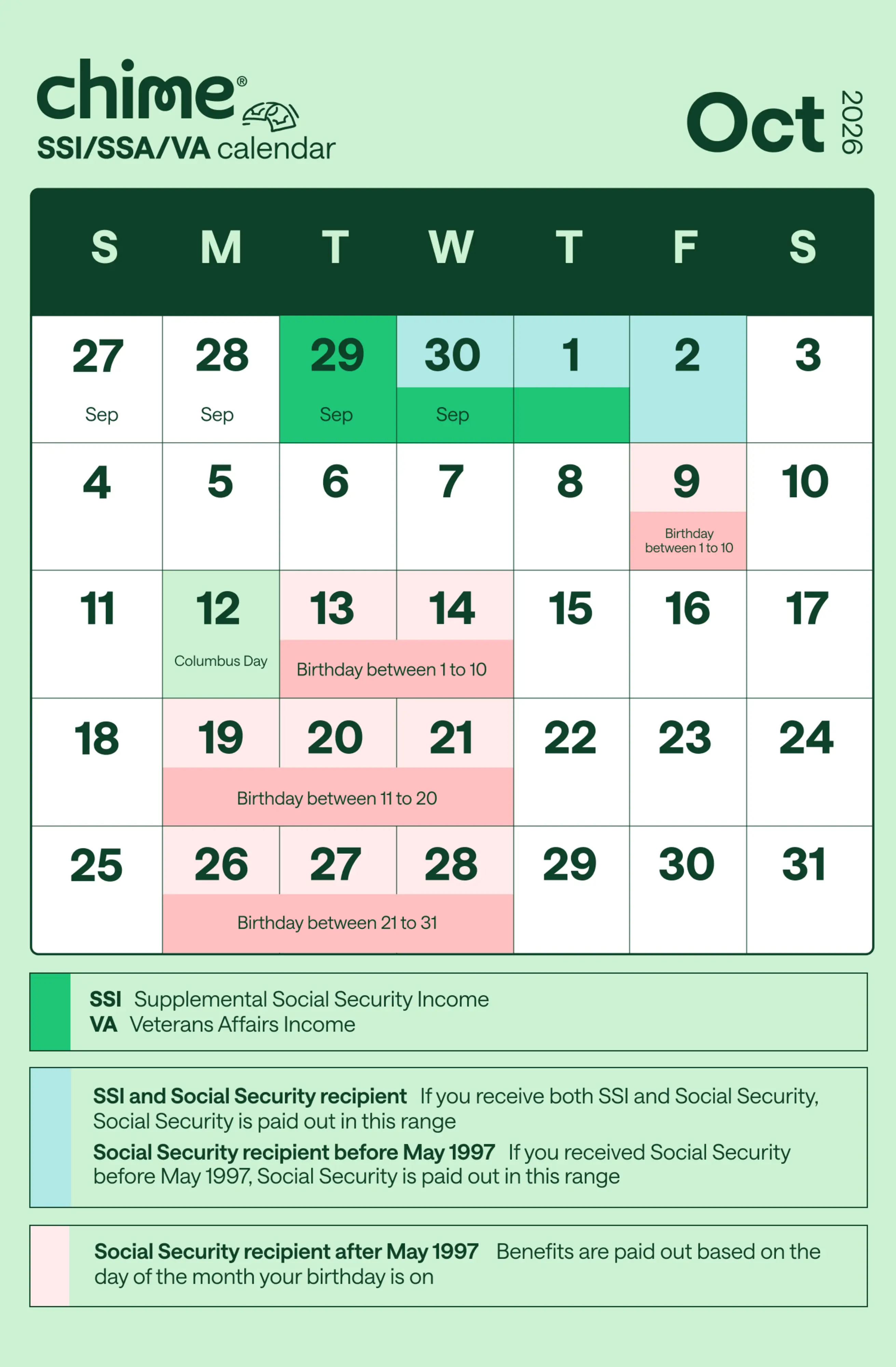 Chime's October 2026 schedule for SSI, SSA, and VA government benefits.