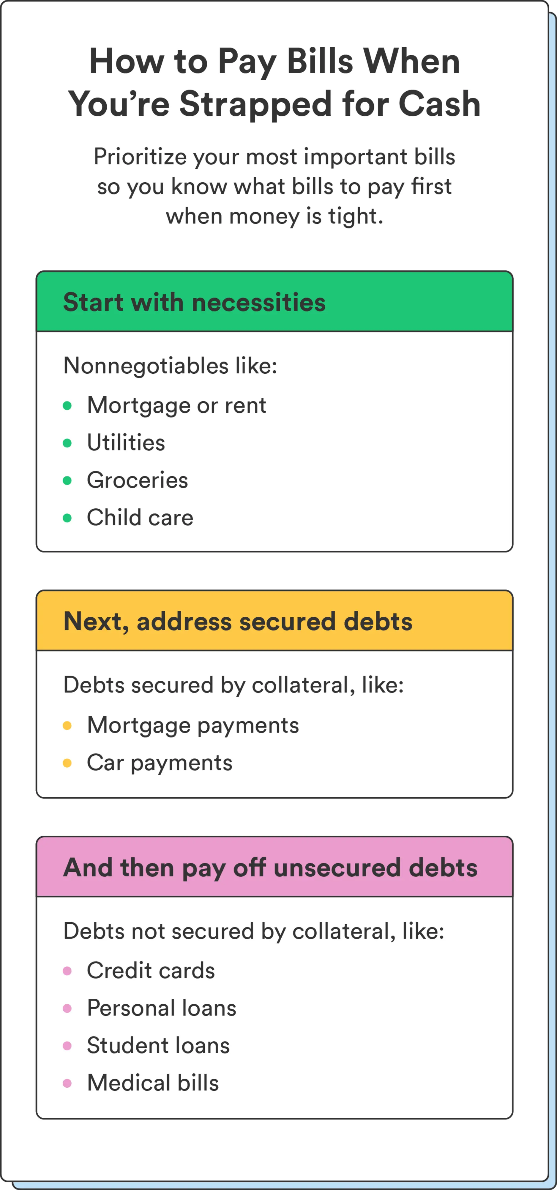 An illustrated chart breaks down how to pay bills when you’re short on cash.