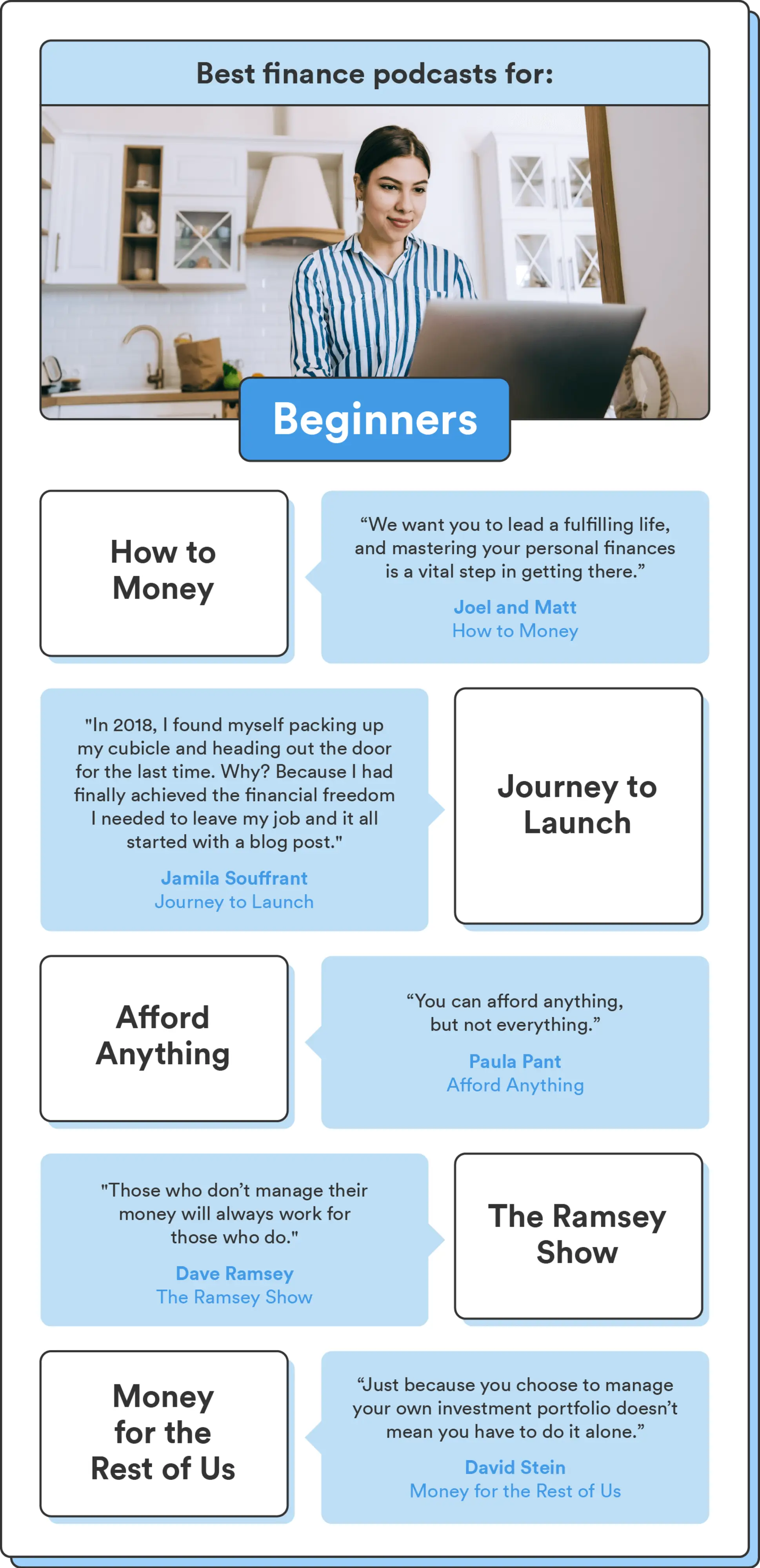 An image of a woman researching personal finances on her laptop accompanies an illustrated list of the best finance podcasts for beginners.