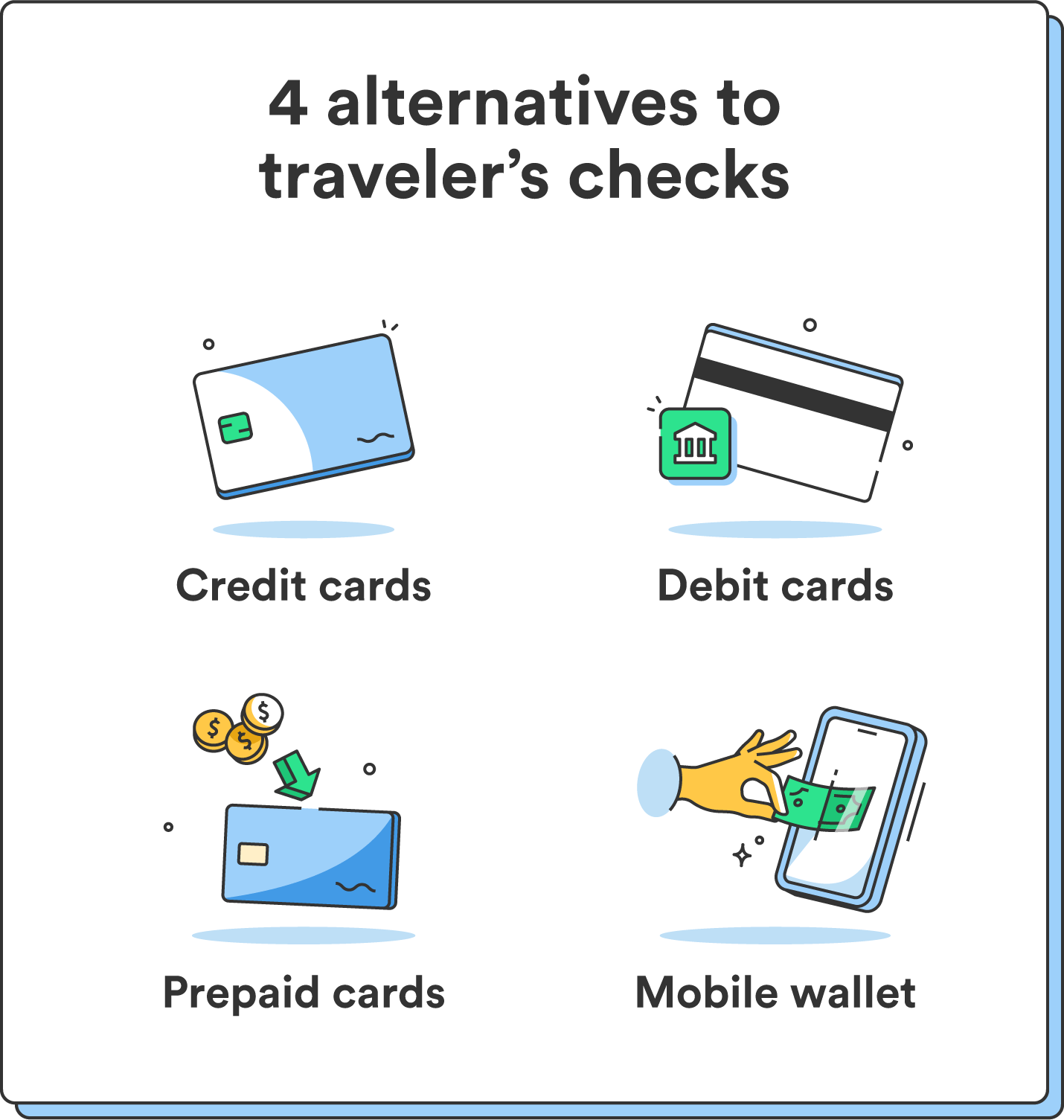 Four illustrations accompany a list of four alternatives to traveler’s checks.