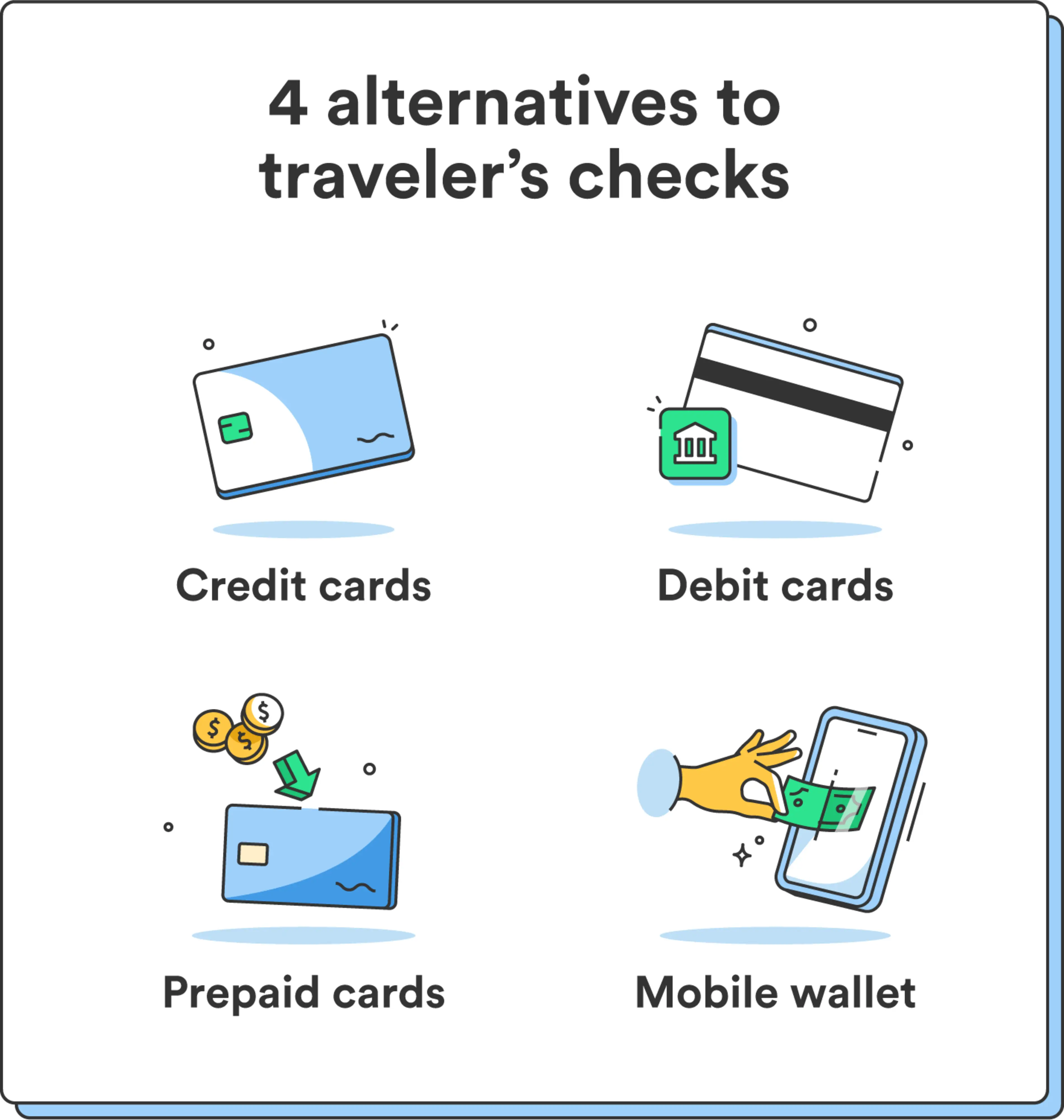 Four illustrations accompany a list of four alternatives to traveler’s checks.