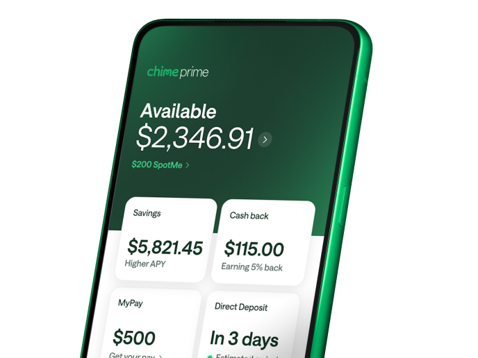 A green smartphone displays the Chime Prime app showing an available balance of $1,246.91, savings, and cash back details.