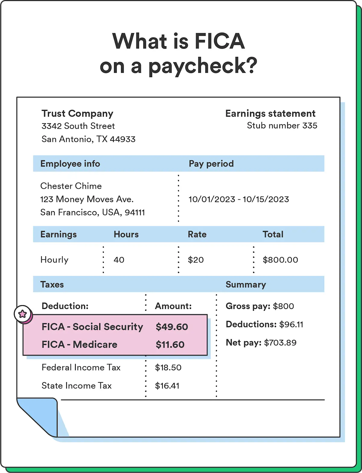 Fica Check Example What Is Fica On My Paycheck? How it Works in 2025