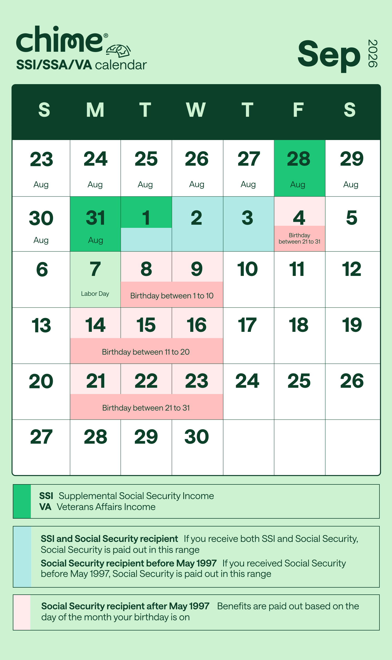 Chime's September 2026 schedule for SSI, SSA, and VA government benefits.