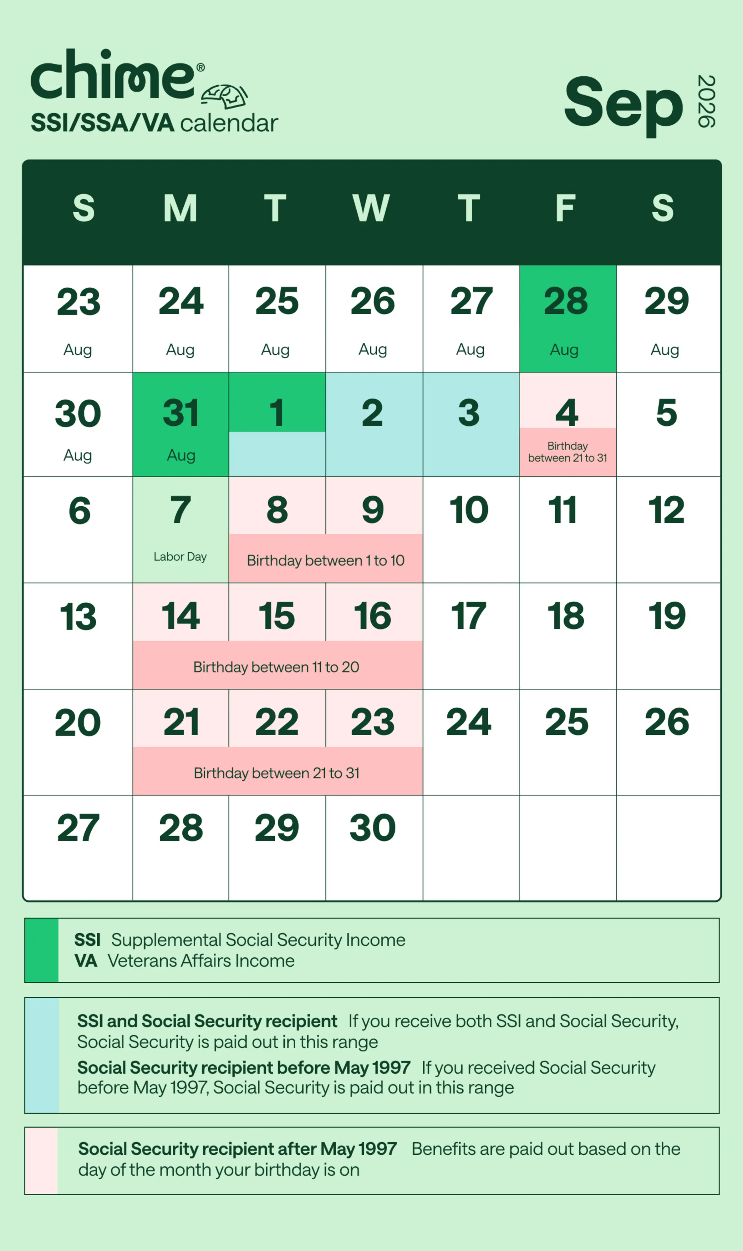 Chime's September 2026 schedule for SSI, SSA, and VA government benefits.