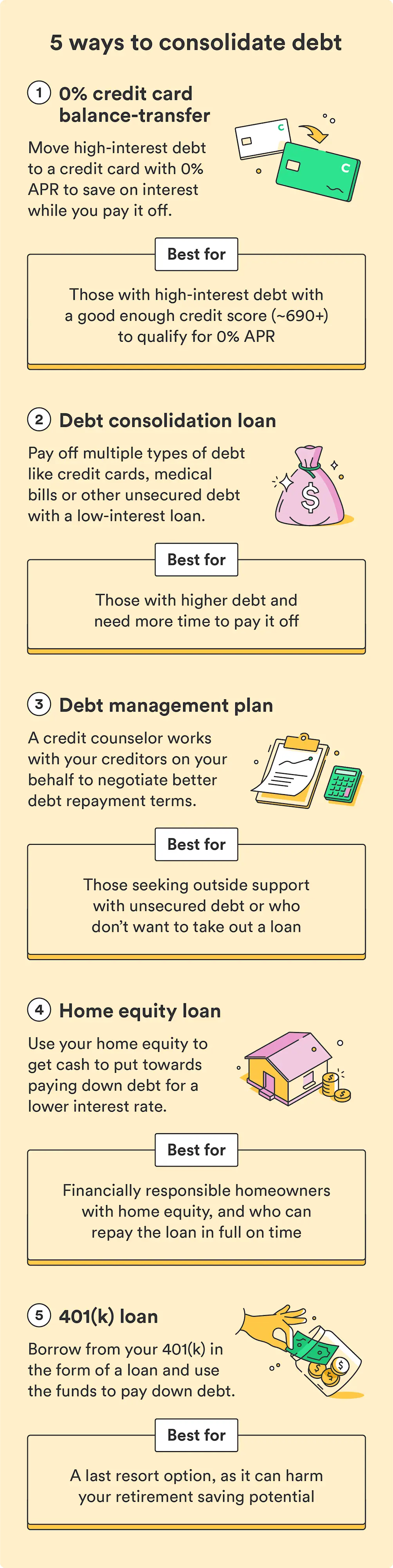 An illustrated chart breaks down five ways to consolidate debt.