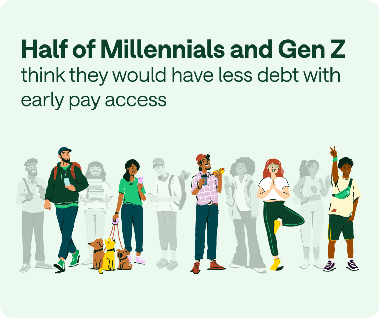 Half of Millennials and Gen Z think they would have less debt with early pay access.