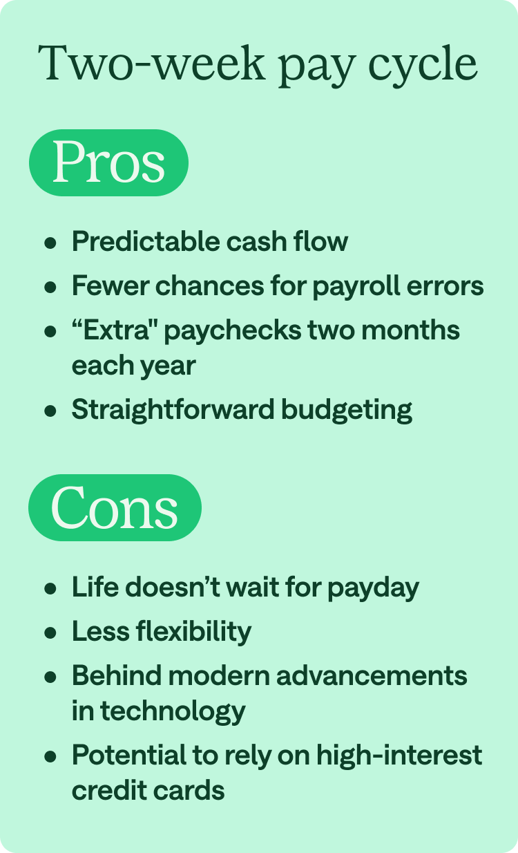 Two-week pay cycle. Pros: Predictable cash flow, fewer chances for payroll errors, "extra" paychecks two months each year, straightforward budgeting. Cons: Life doesn't wait for payday, less flexibility, behind modern advancements in technology, potential to rely on high-interest credit cards.