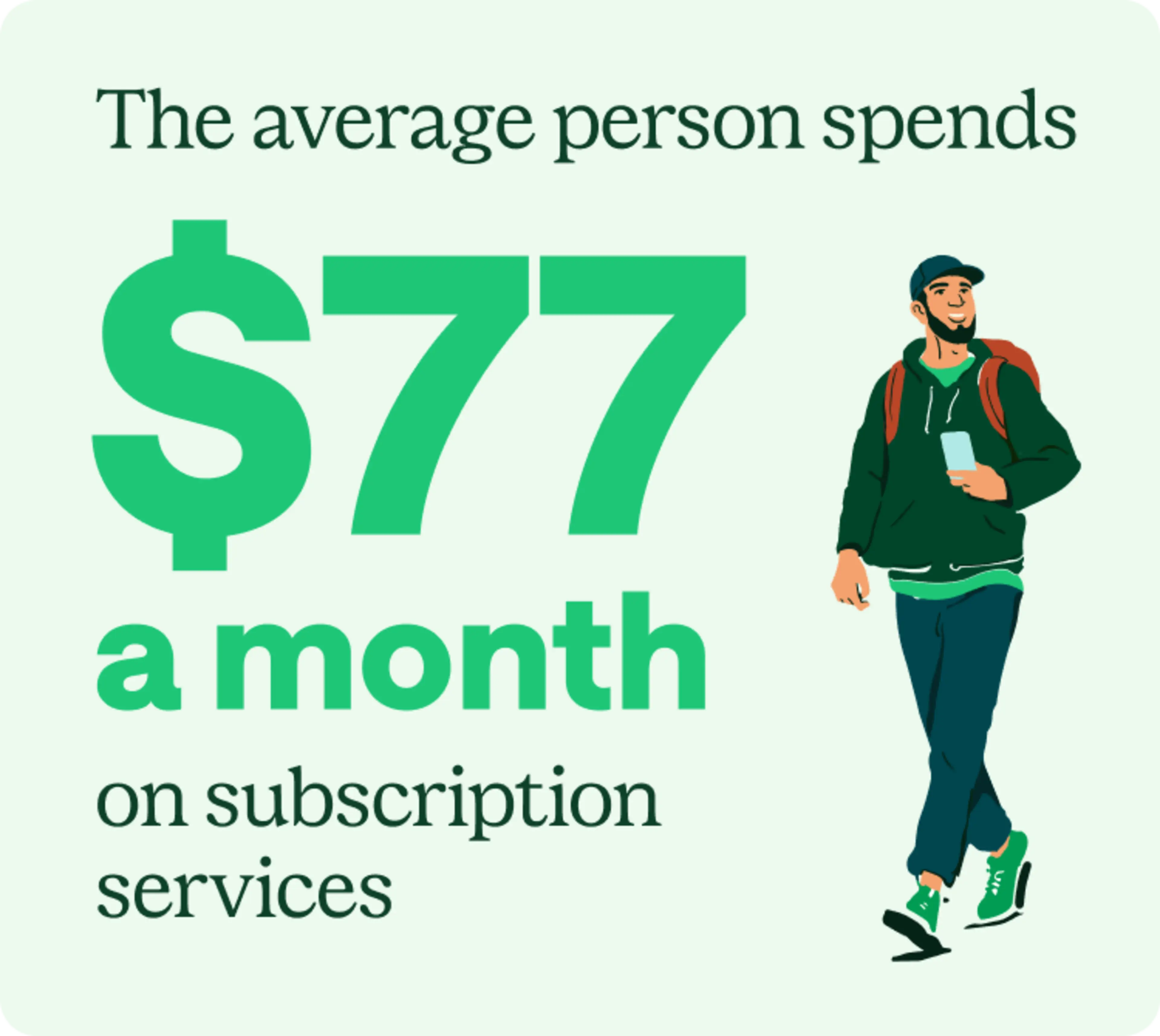The average person spends $77 a month on subscription services.