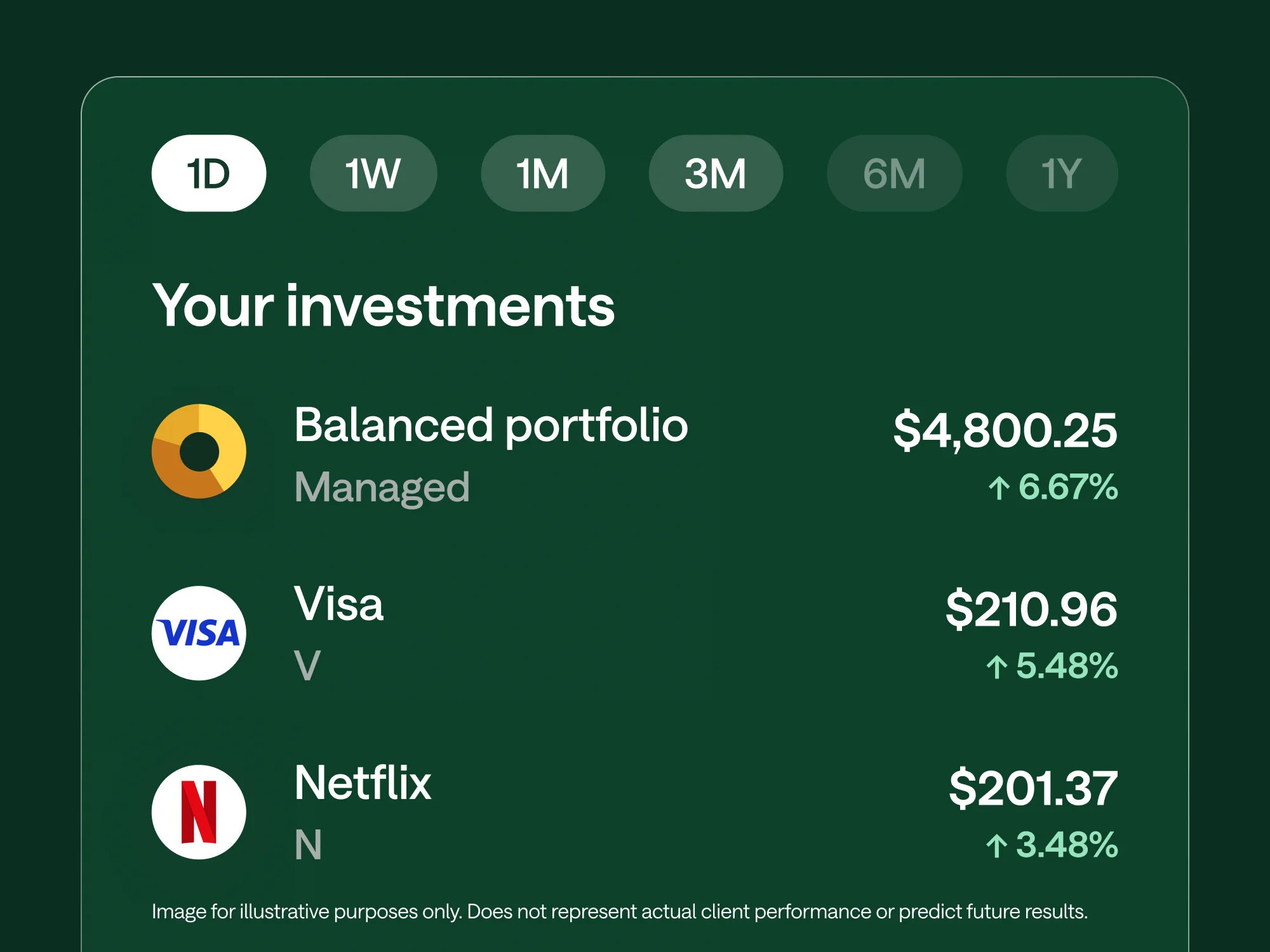 Green investment dashboard showing a portfolio with Balanced, Visa, and Netflix holdings displaying values and positive percentage gains.