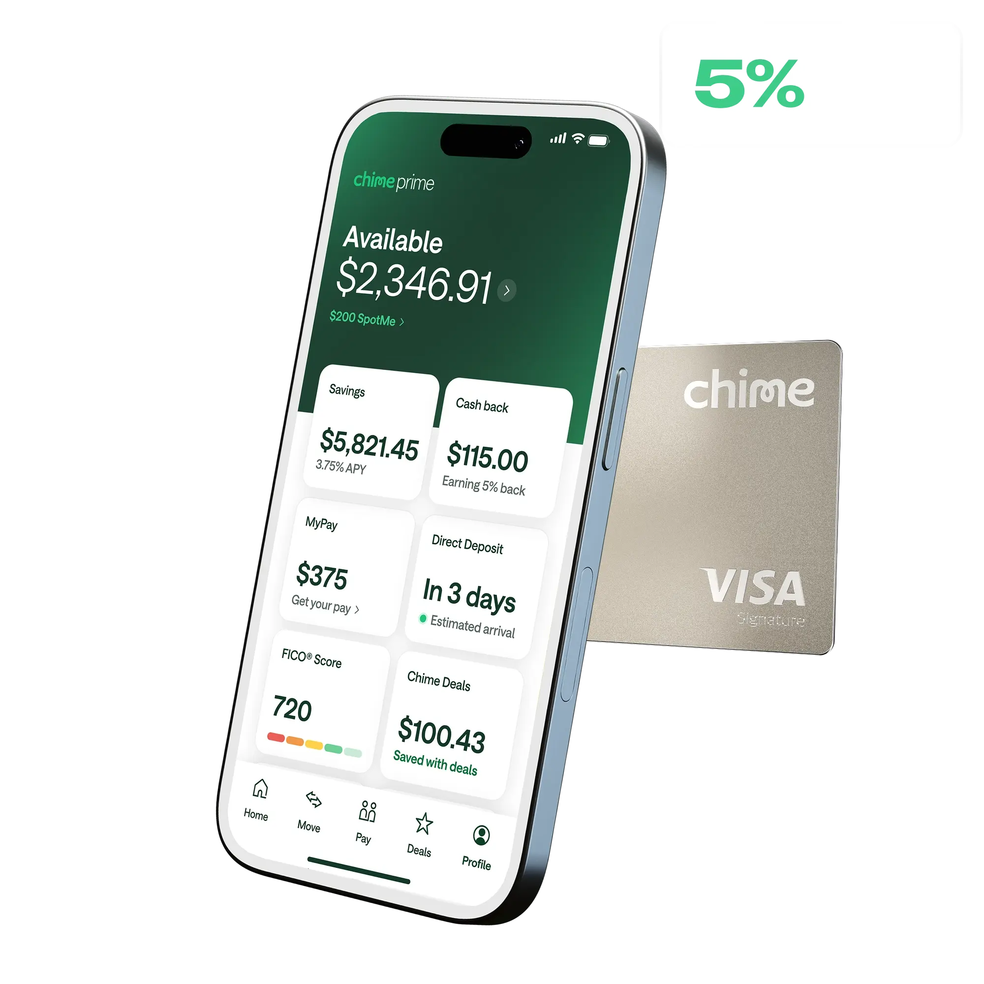 Chime app on smartphone showing account balance and savings, beside a gold Chime Visa card, with 5% text highlighted.