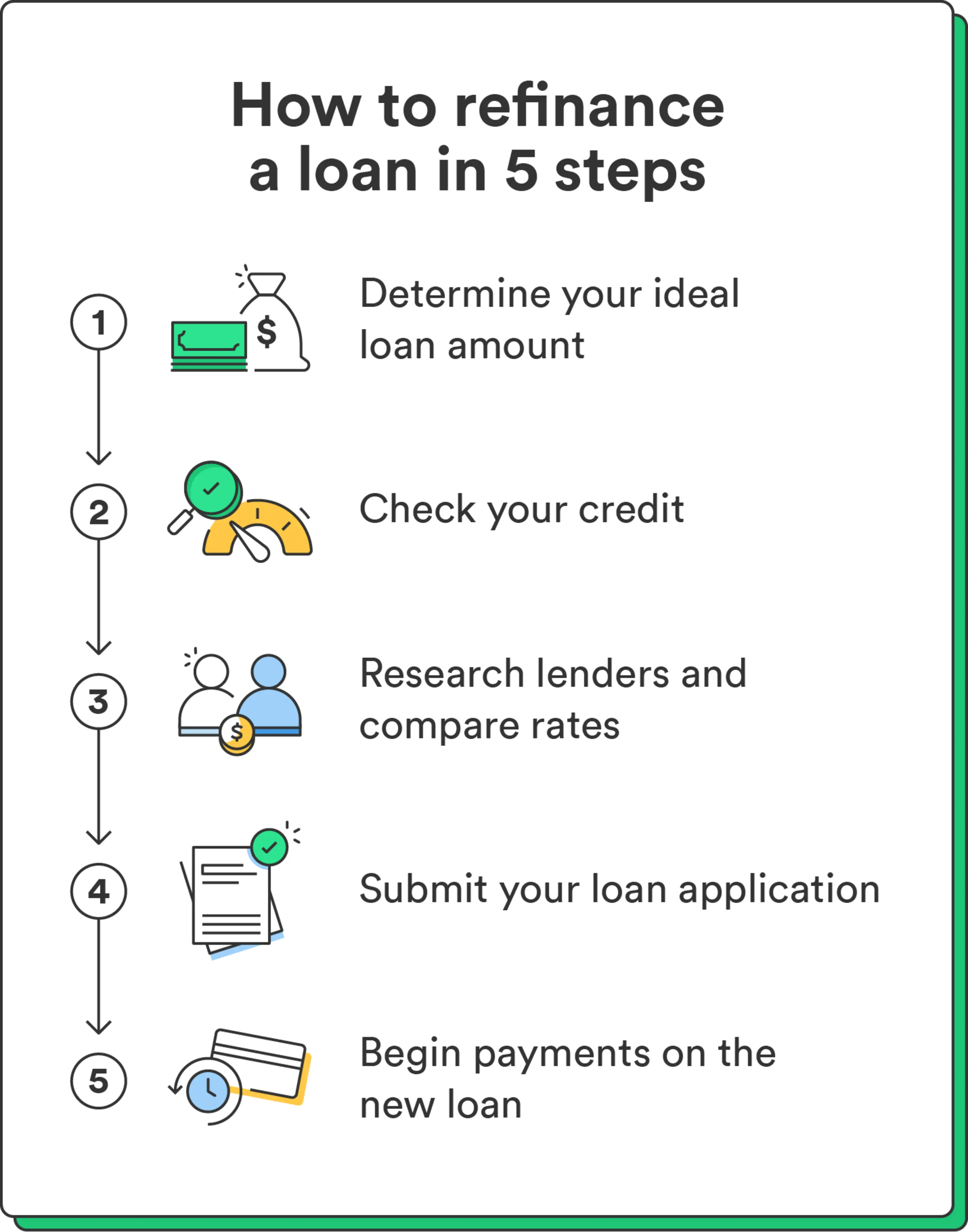 Five illustrations accompany a list of steps for how to refinance a loan.