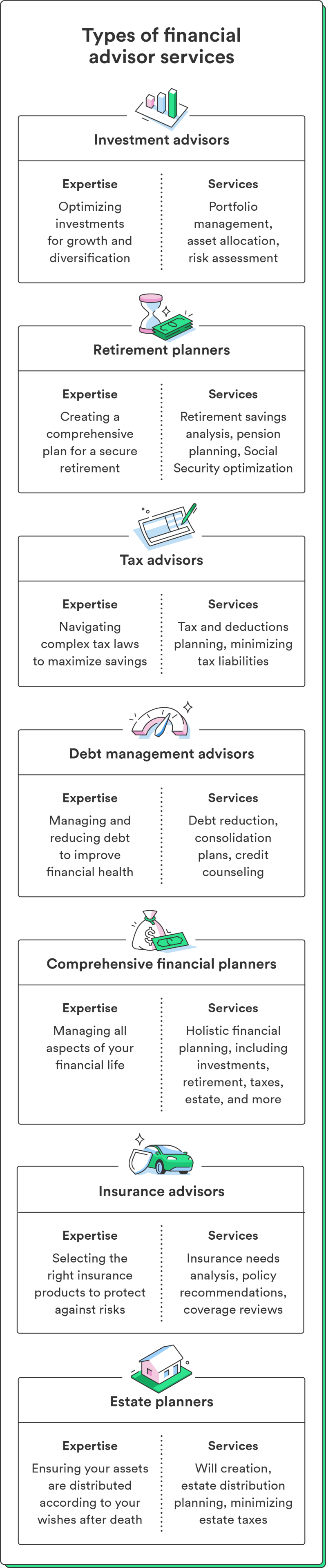 Seven icons represent different types of financial advisors and their purpose.